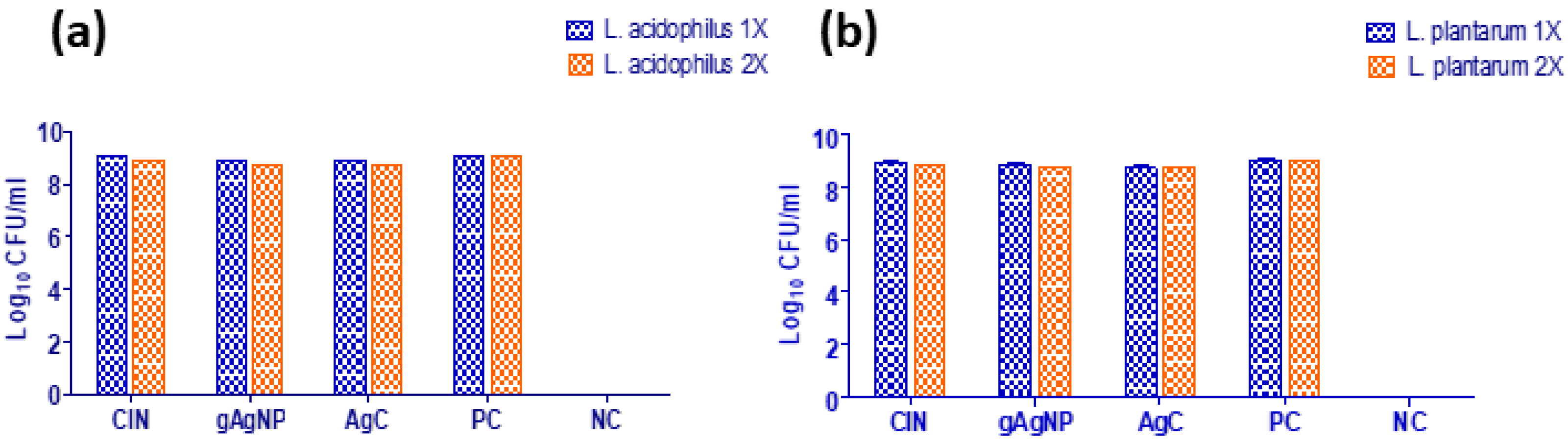Pharmaceutics 14 01924 g003