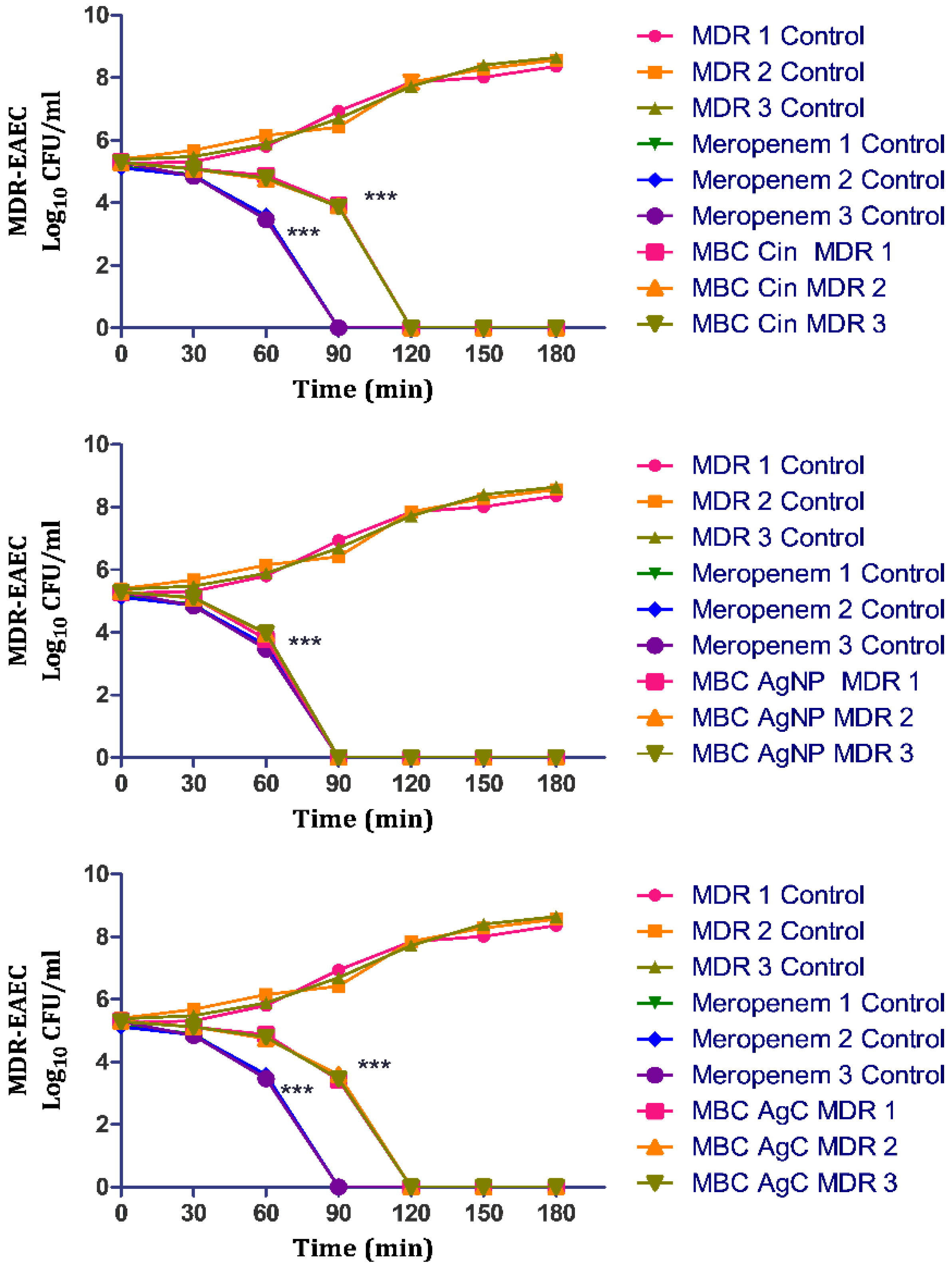 Pharmaceutics 14 01924 g004
