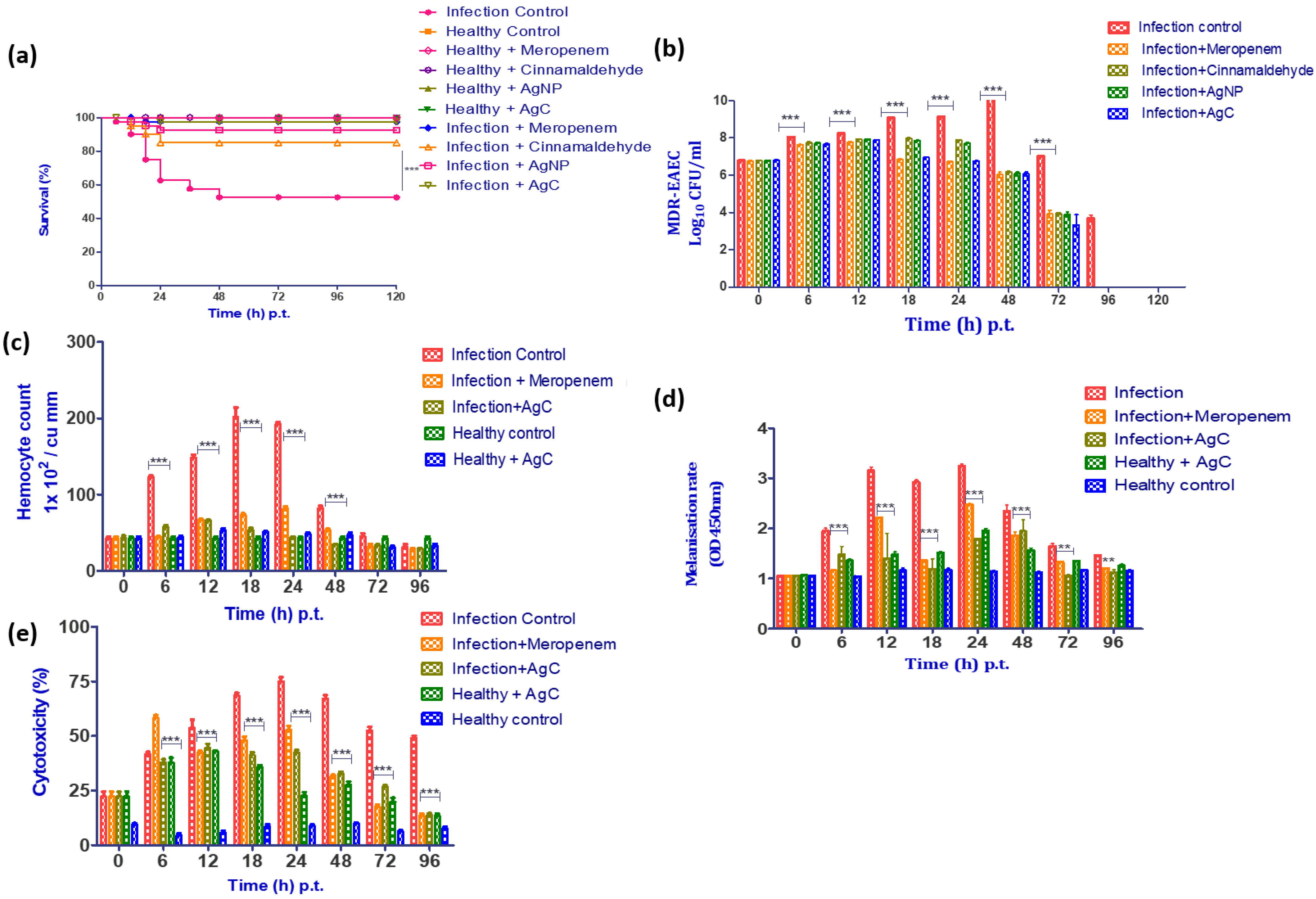 Pharmaceutics 14 01924 g005