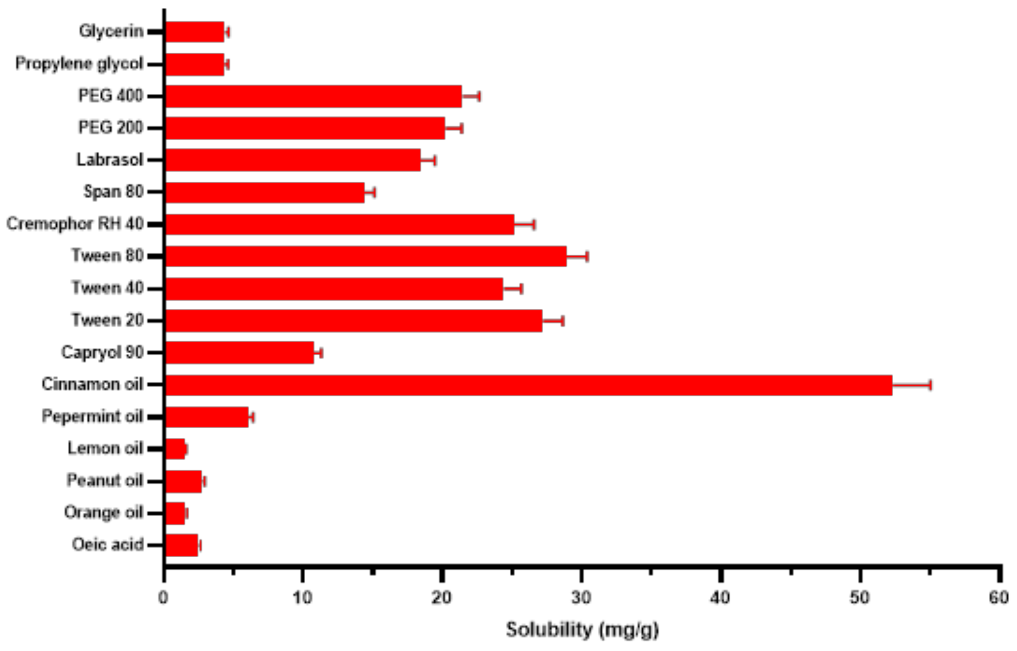 Pharmaceutics 14 01927 g002