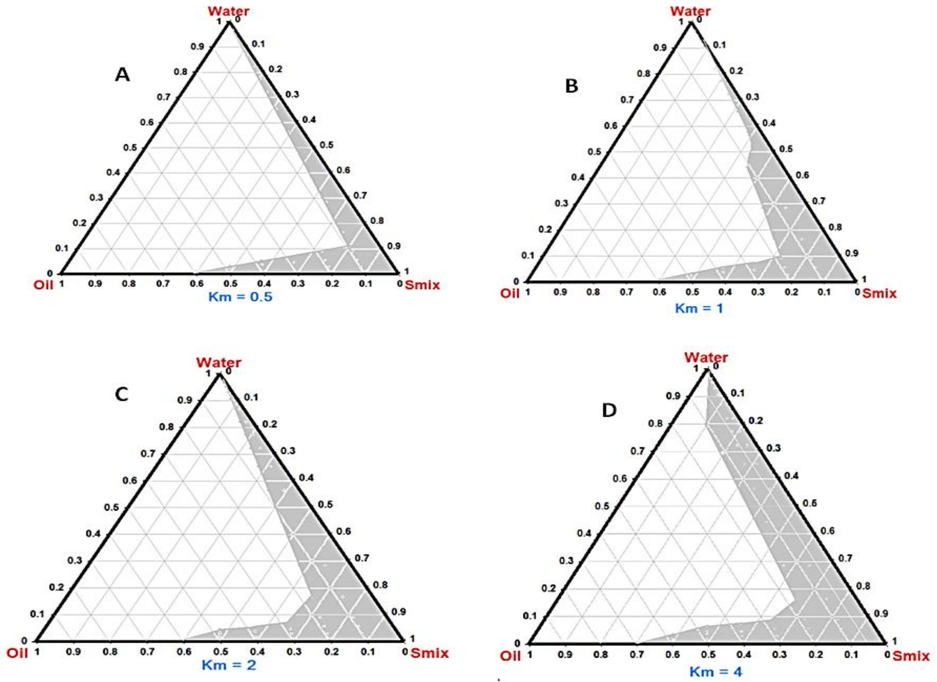 Pharmaceutics 14 01927 g003