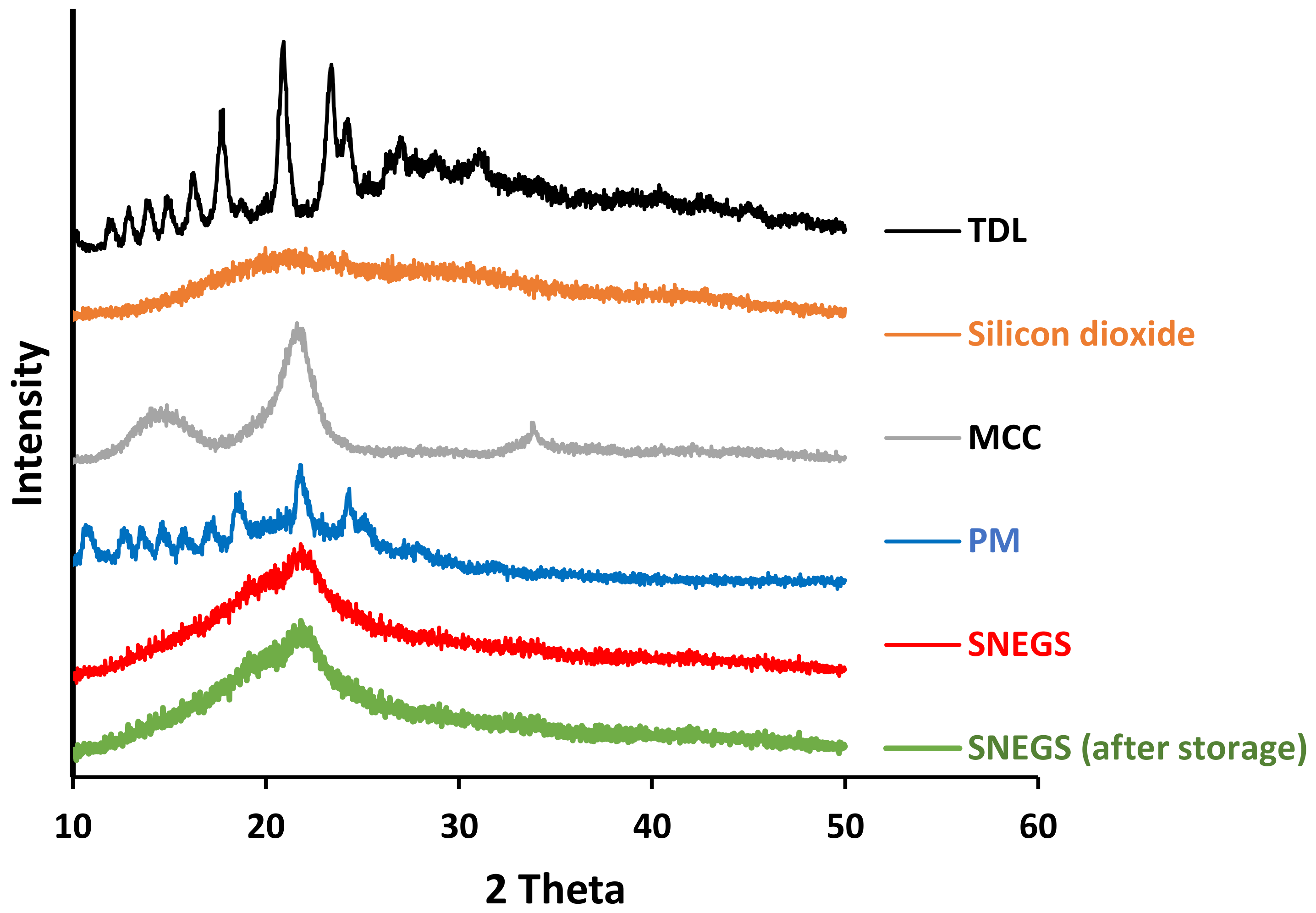 Pharmaceutics 14 01927 g005