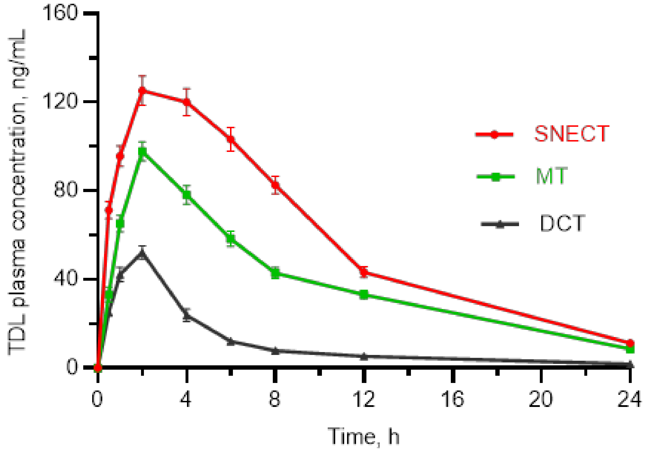 Pharmaceutics 14 01927 g009