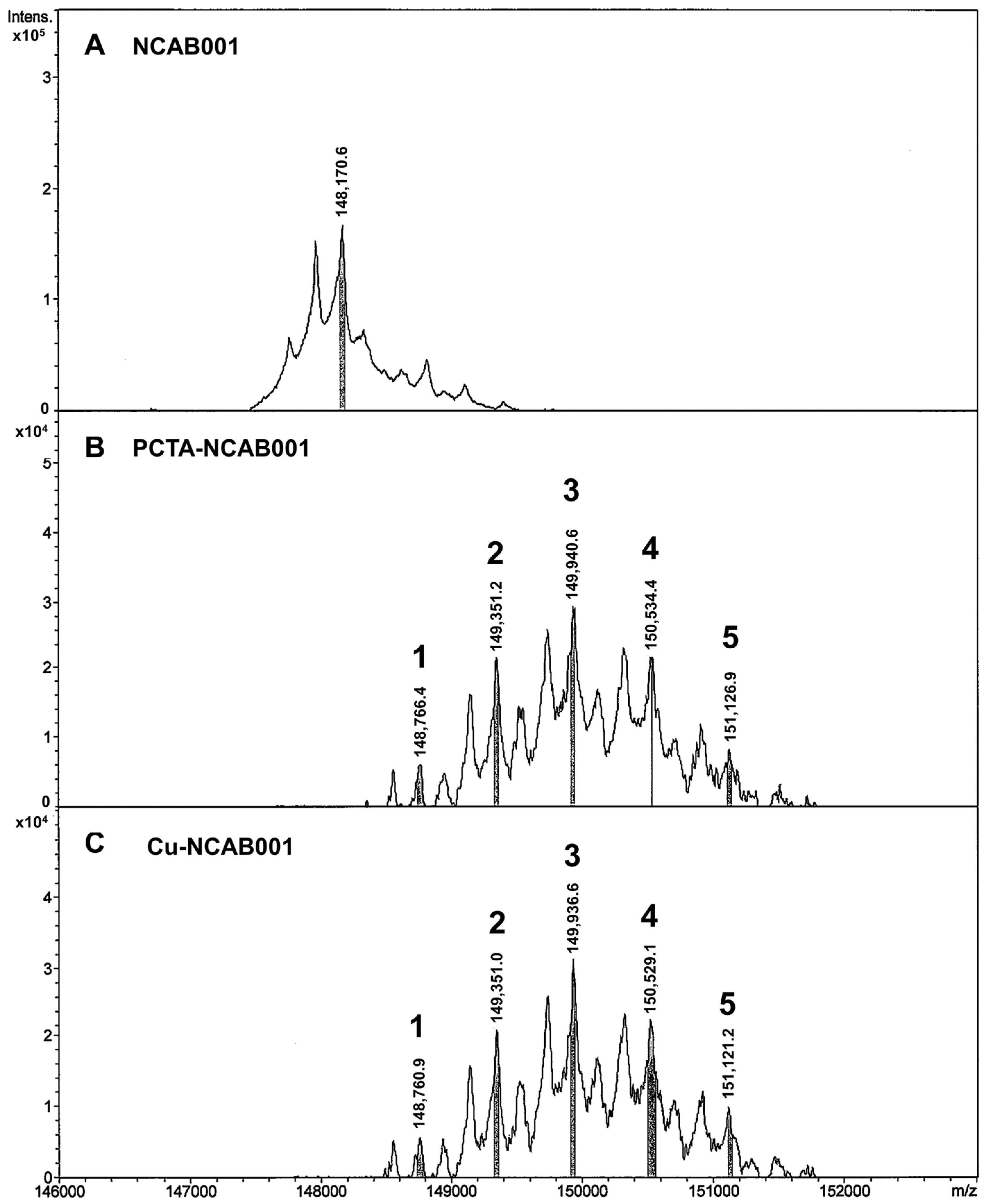 Pharmaceutics 14 01928 g001
