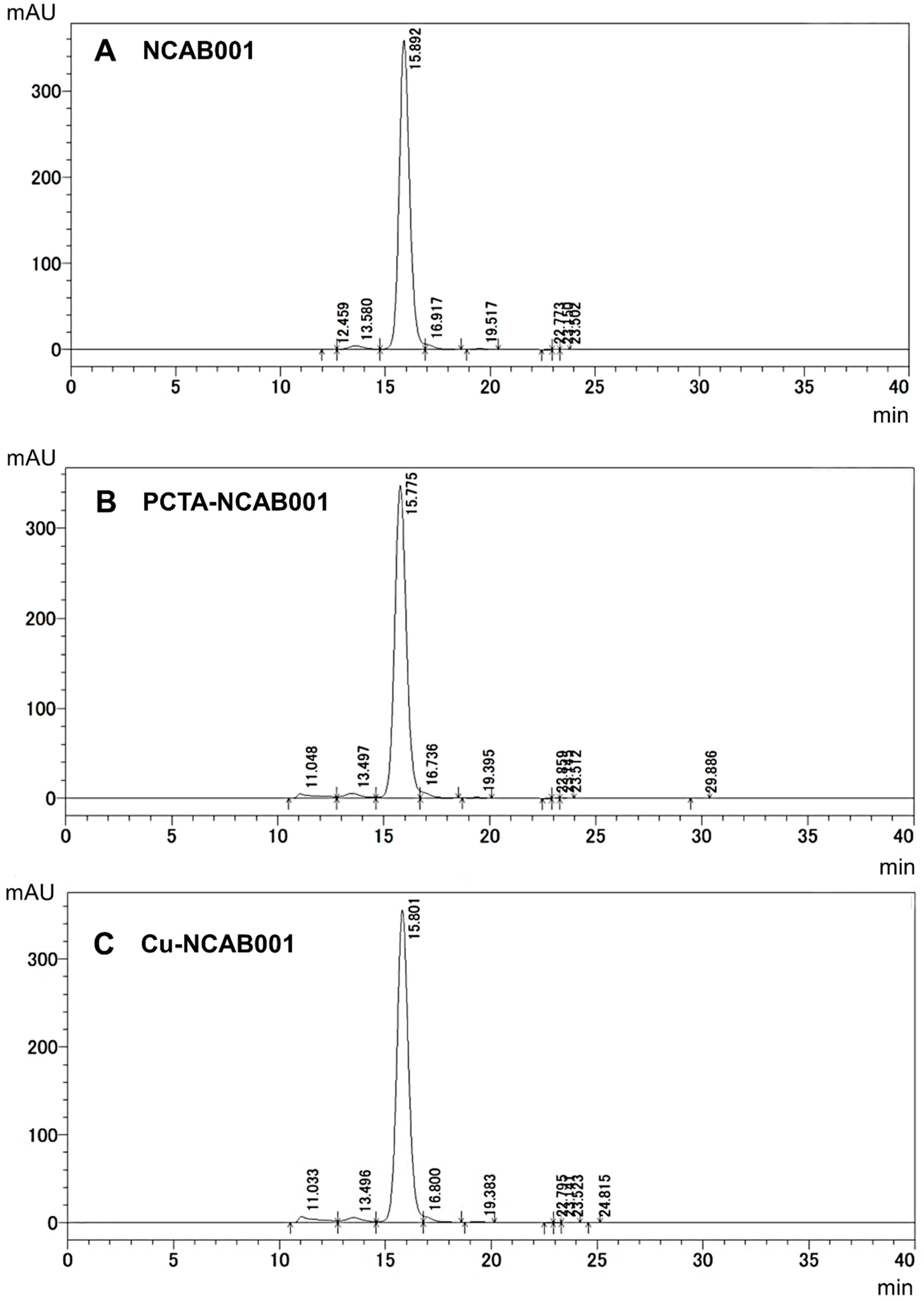 Pharmaceutics 14 01928 g002