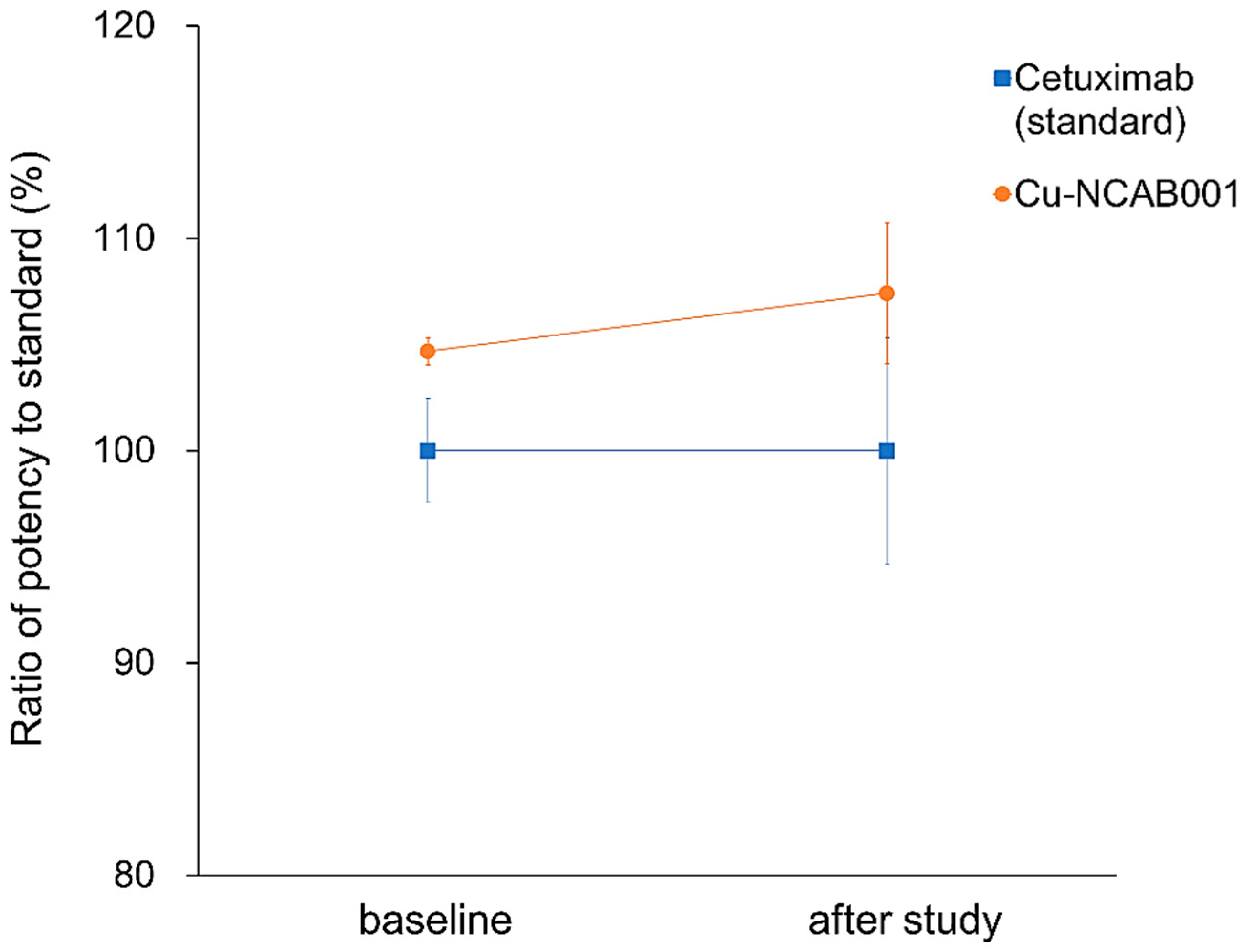 Pharmaceutics 14 01928 g003
