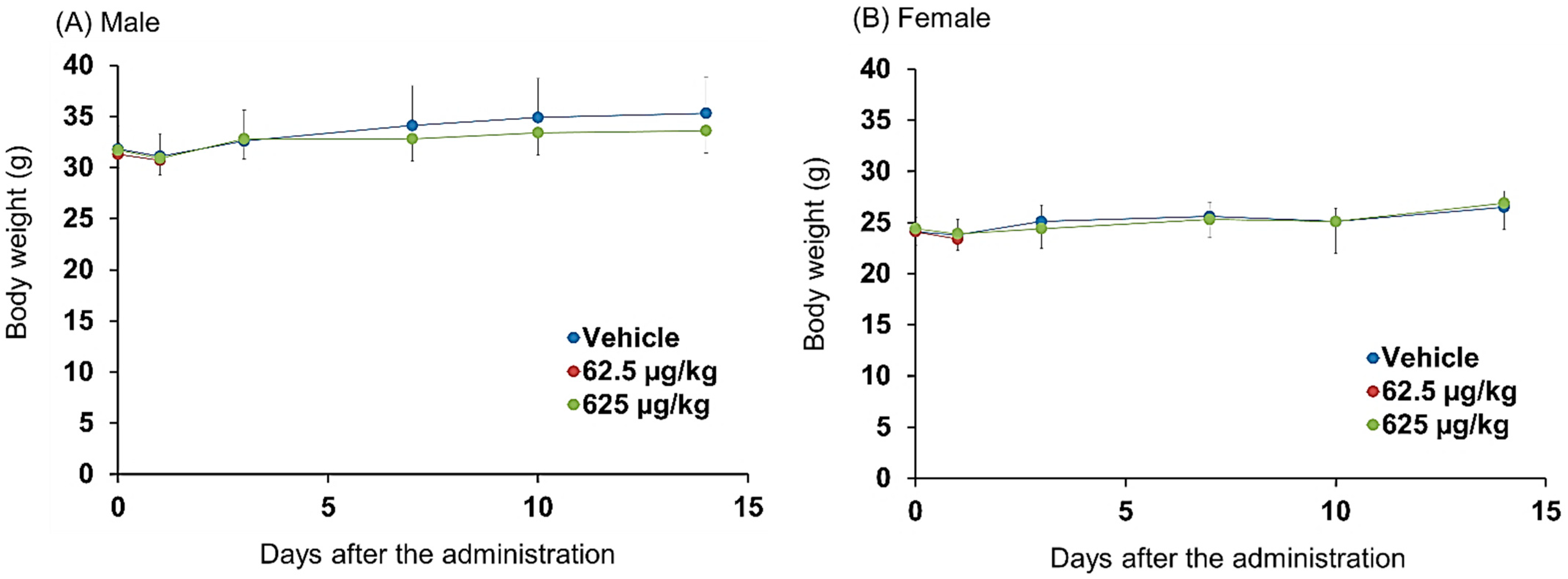 Pharmaceutics 14 01928 g004