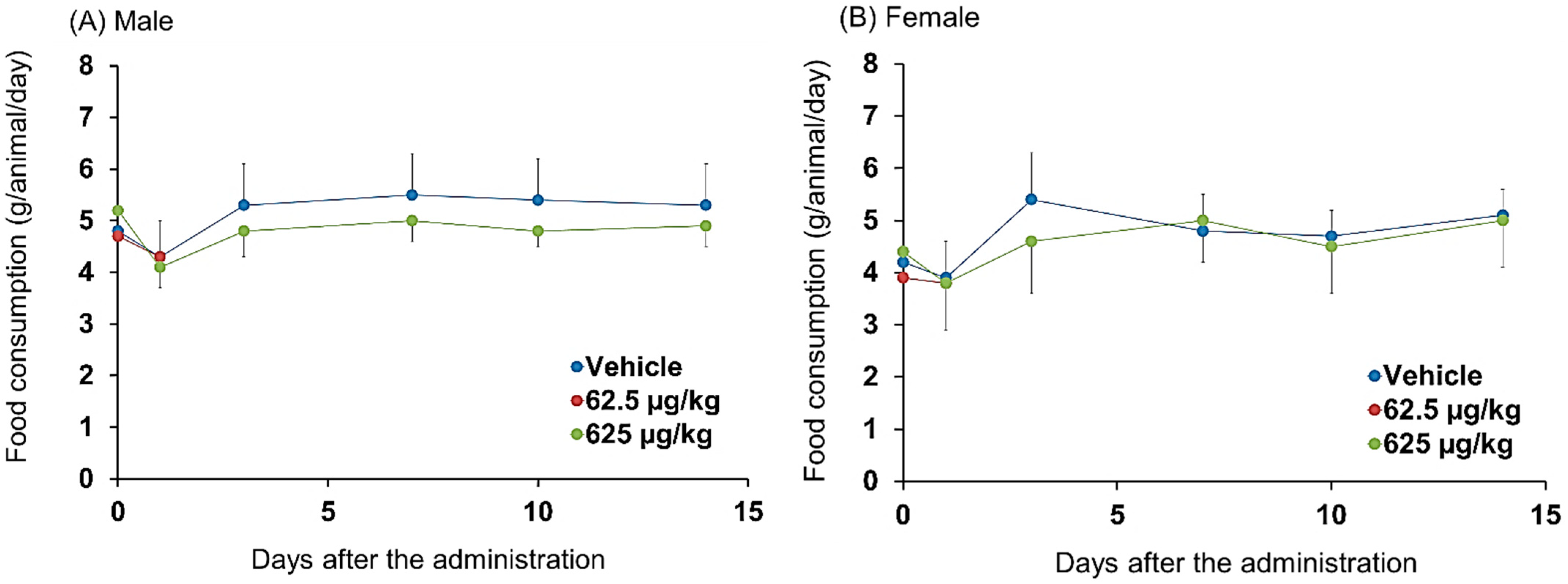 Pharmaceutics 14 01928 g005