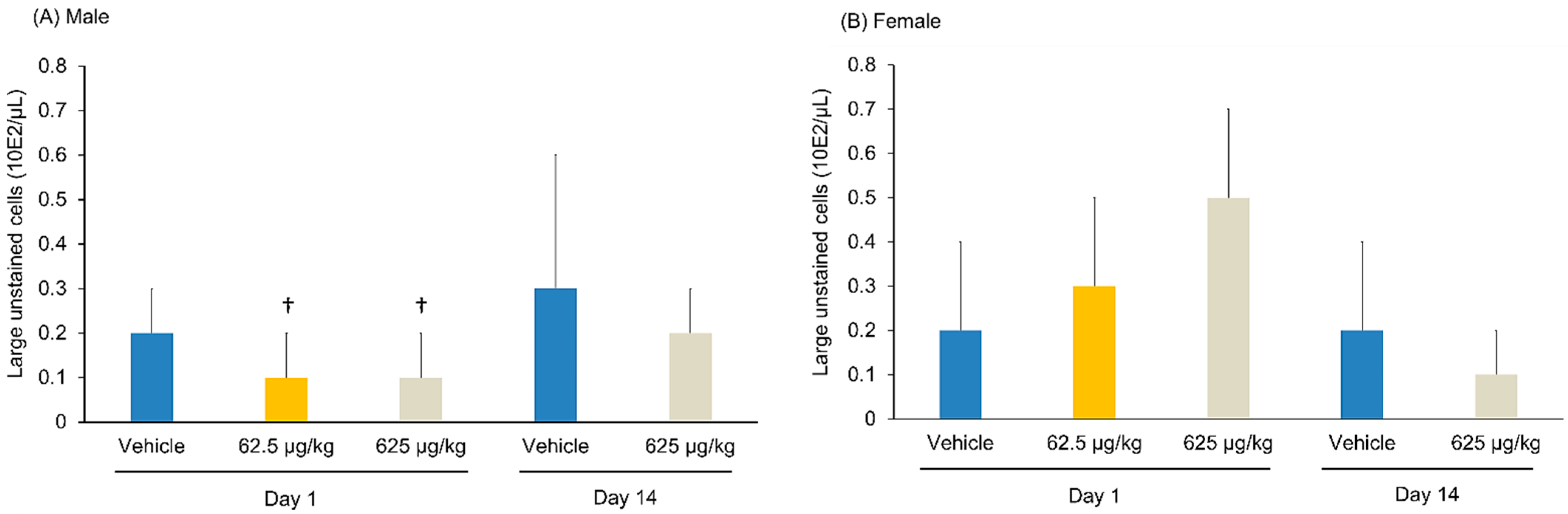 Pharmaceutics 14 01928 g006