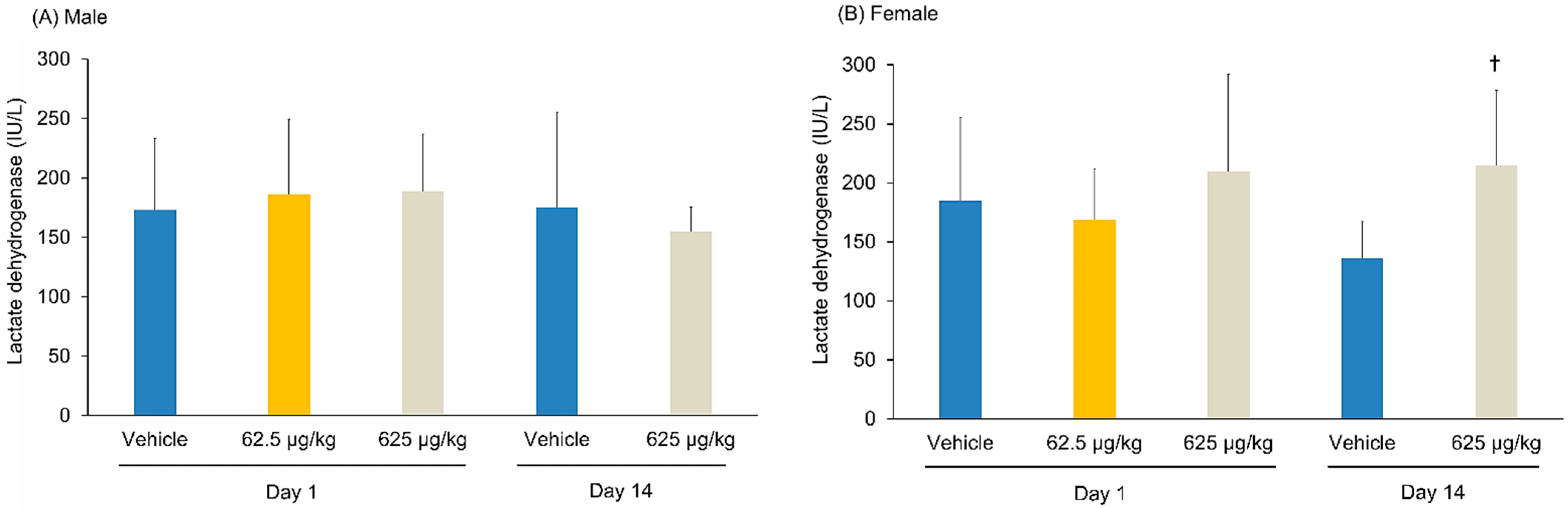 Pharmaceutics 14 01928 g007