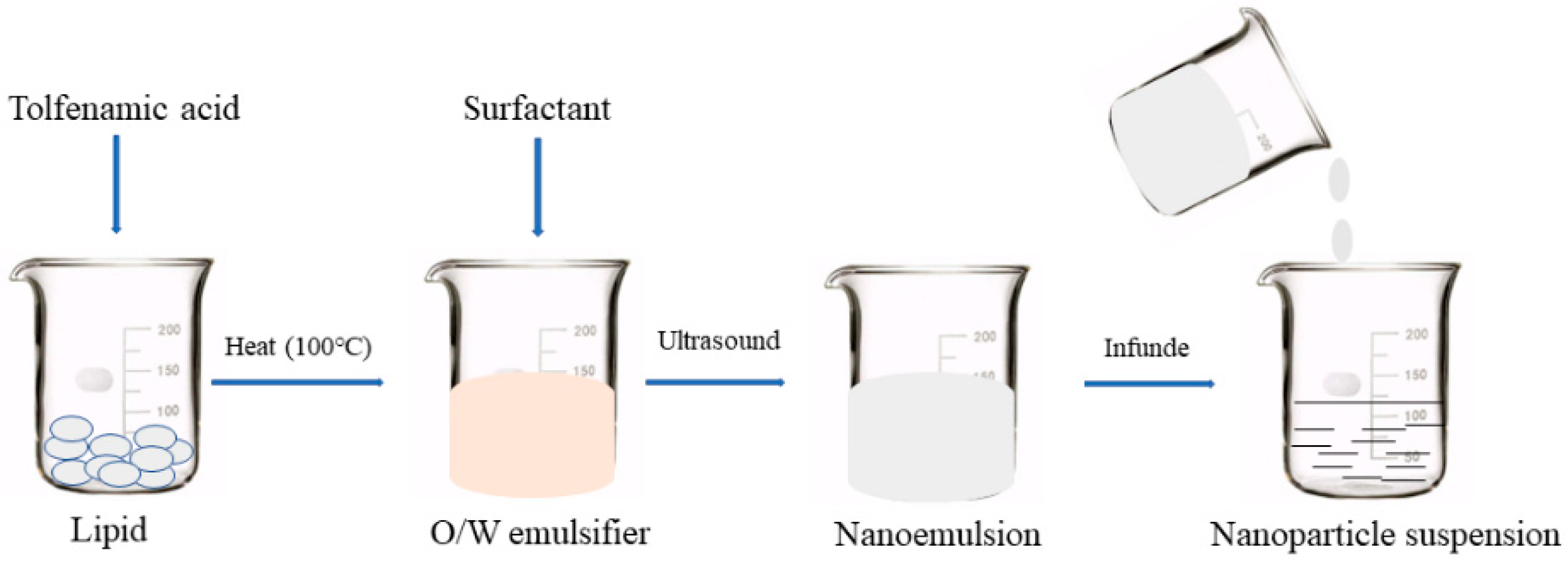 Pharmaceutics 14 01929 g002