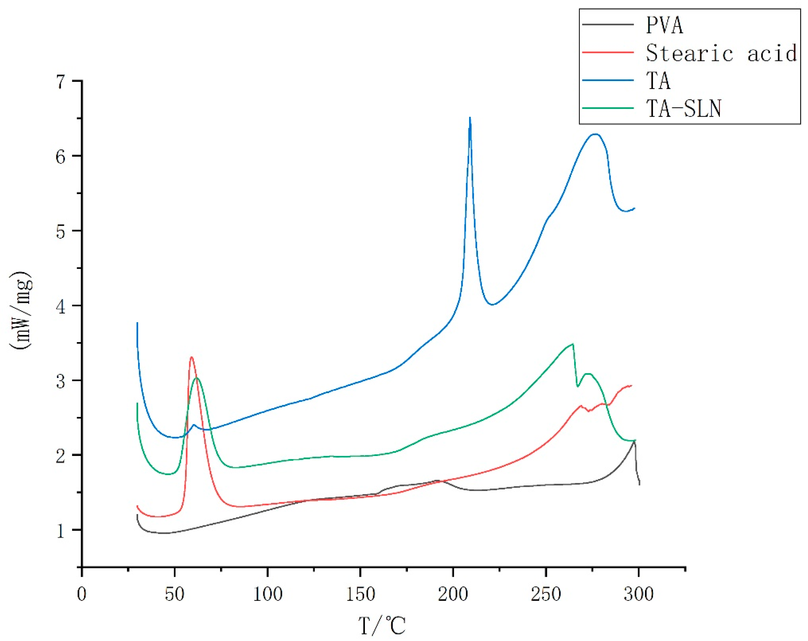Pharmaceutics 14 01929 g004