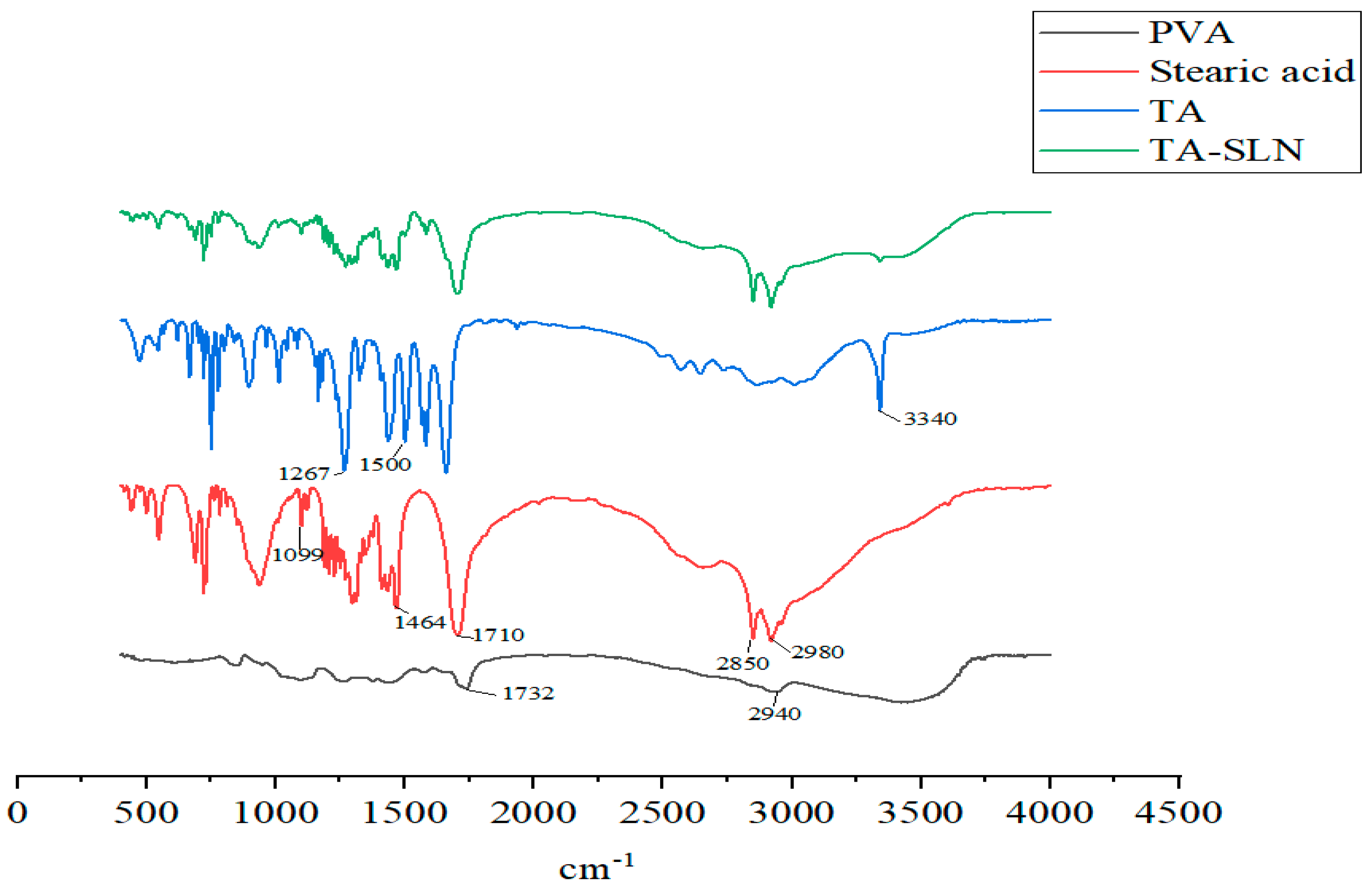 Pharmaceutics 14 01929 g005