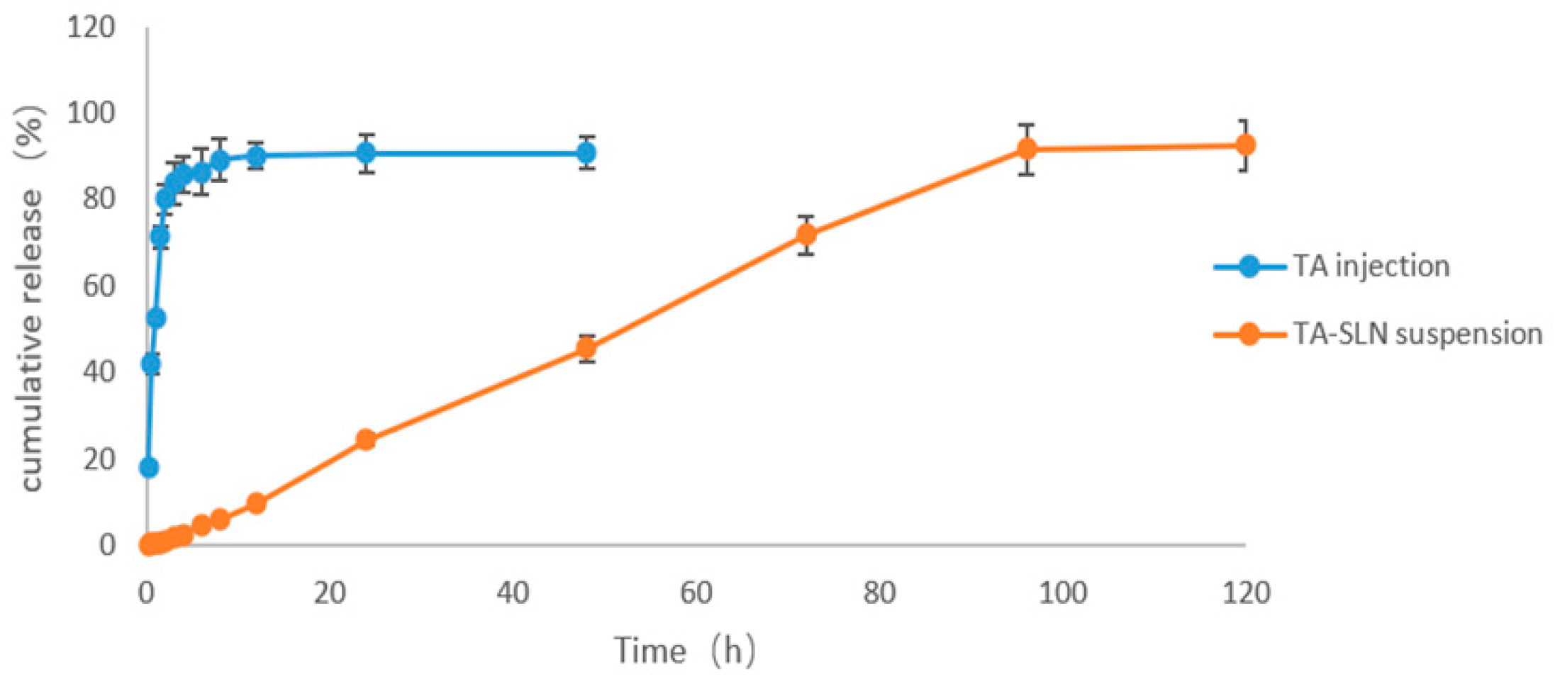 Pharmaceutics 14 01929 g006