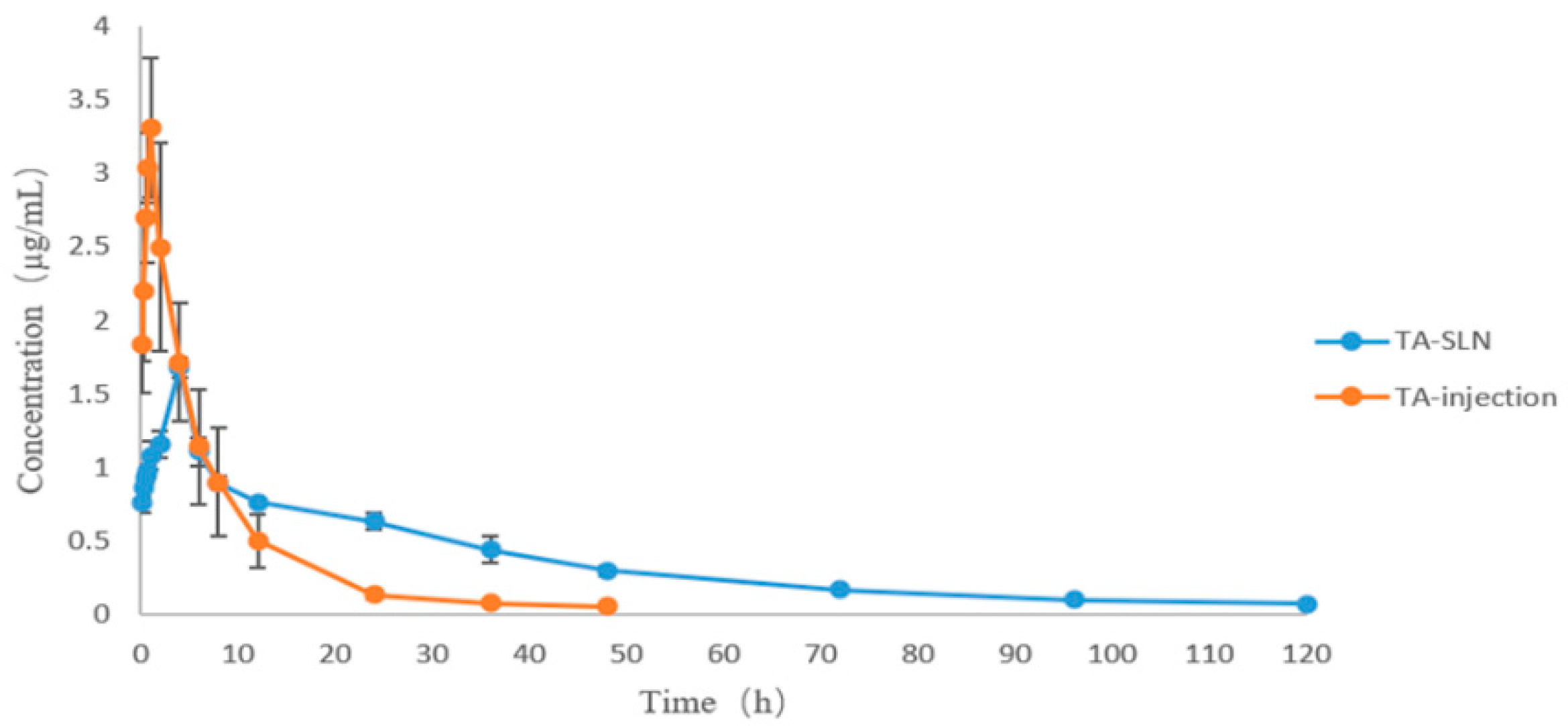 Pharmaceutics 14 01929 g007