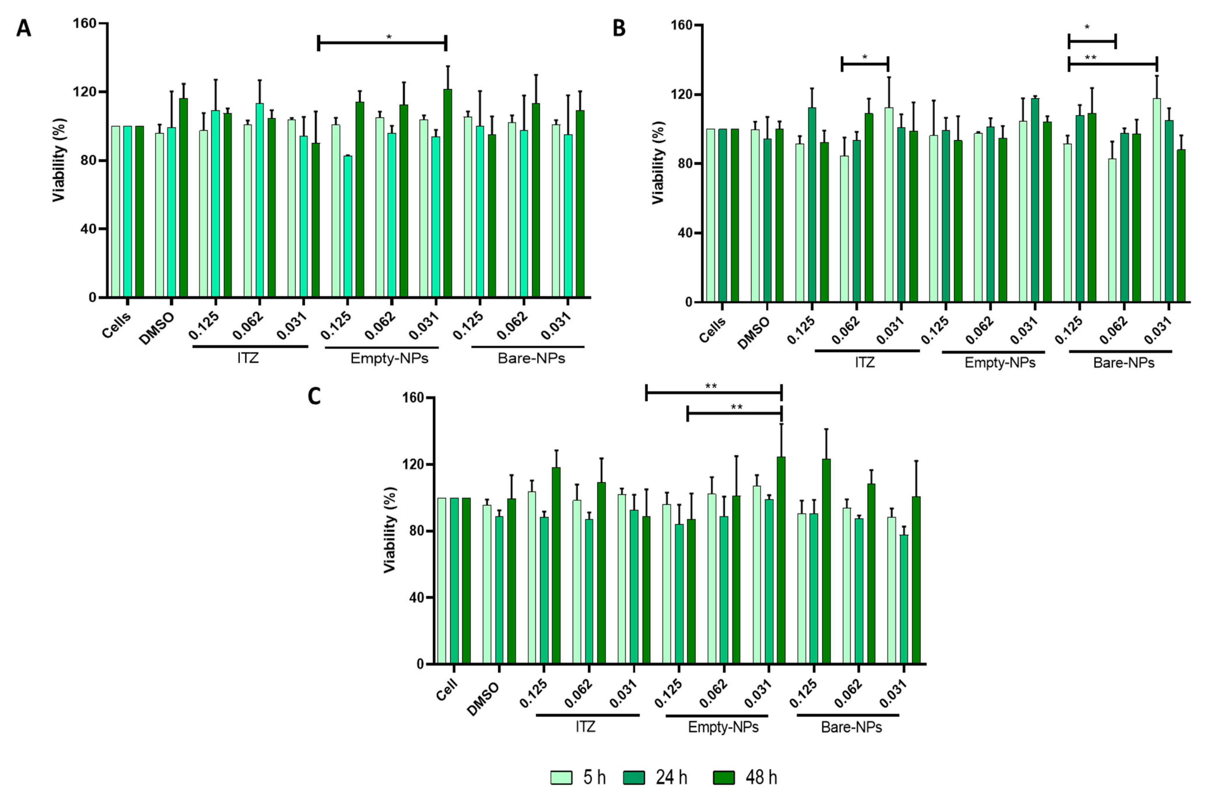 Pharmaceutics 14 01932 g002