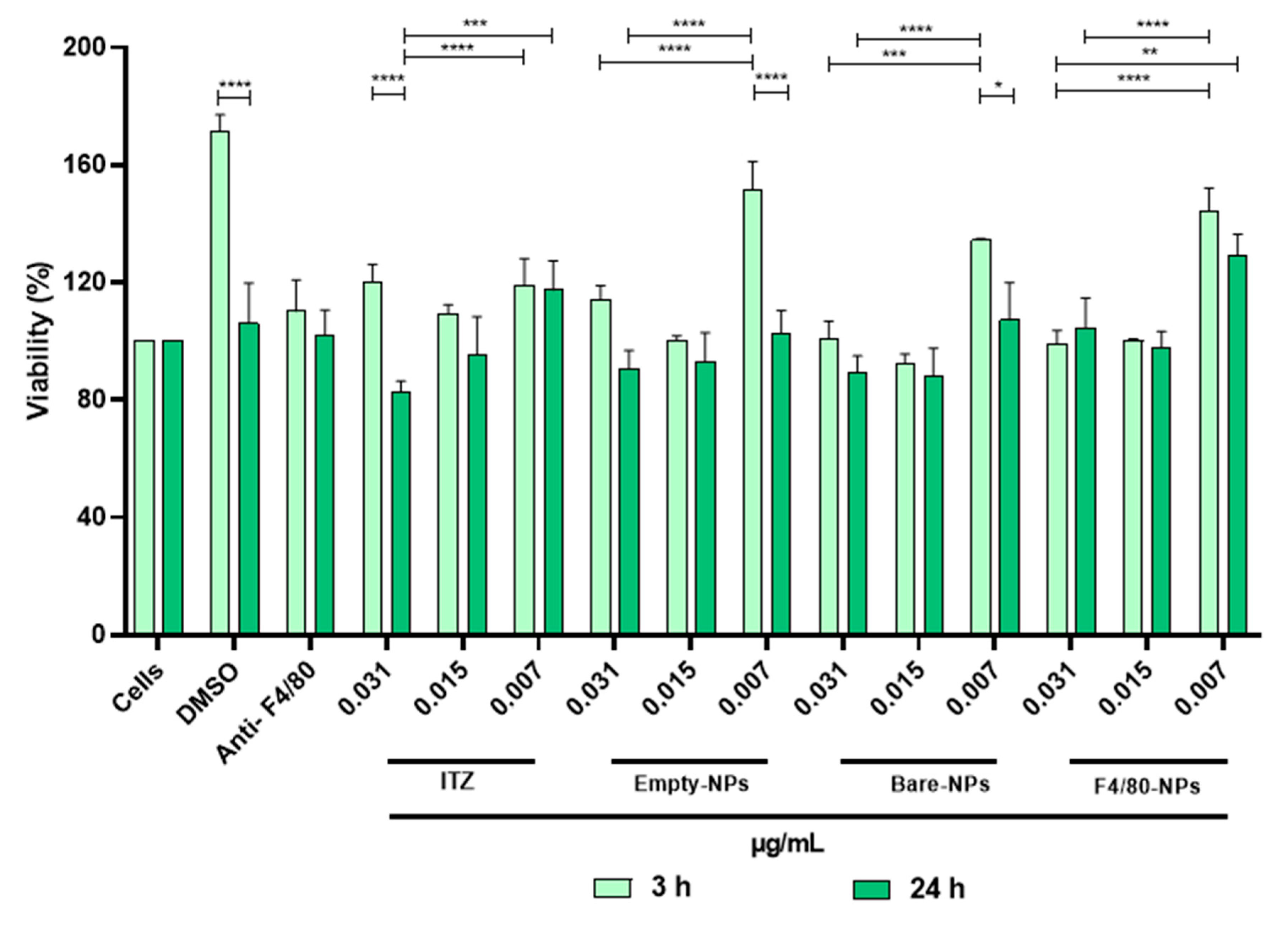 Pharmaceutics 14 01932 g003
