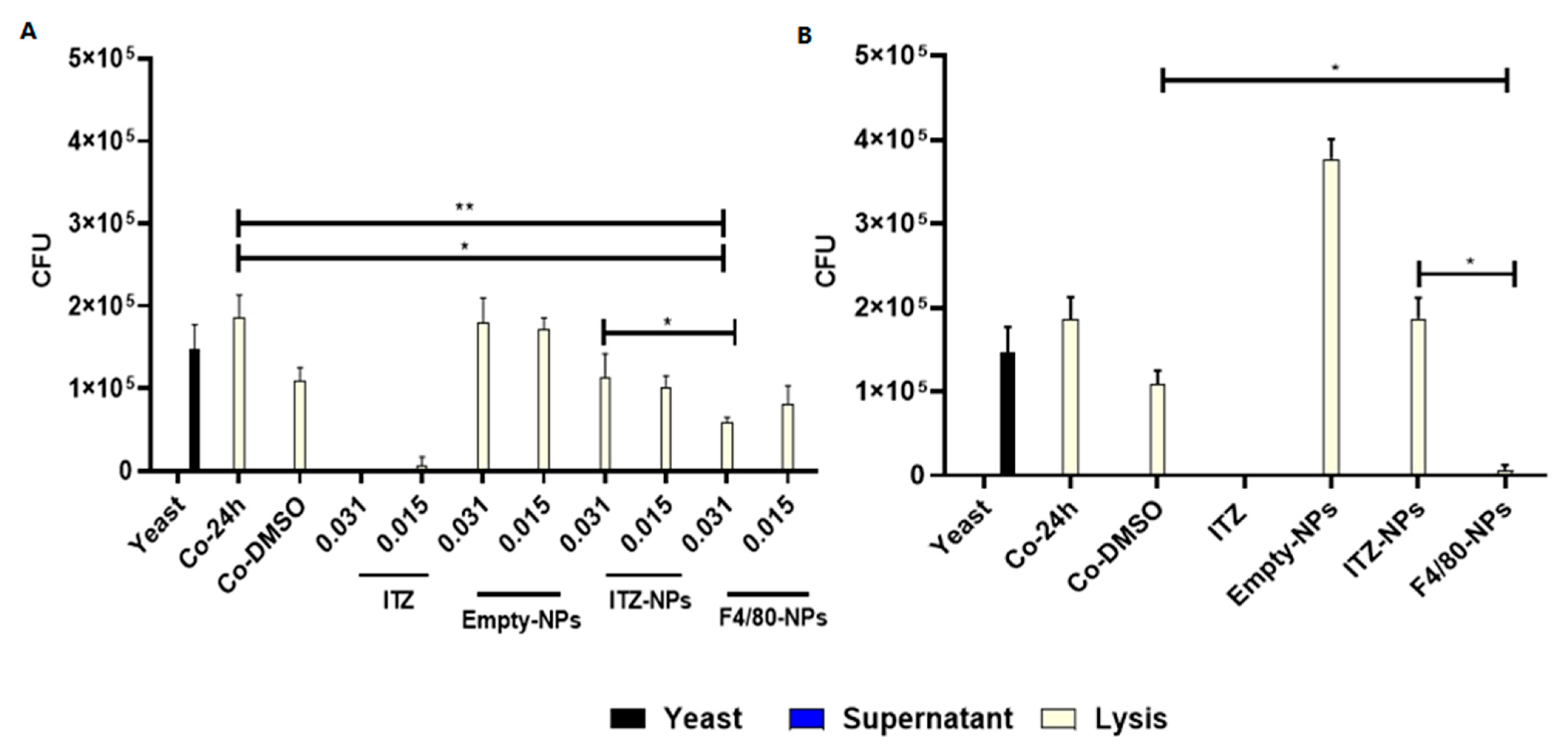Pharmaceutics 14 01932 g004