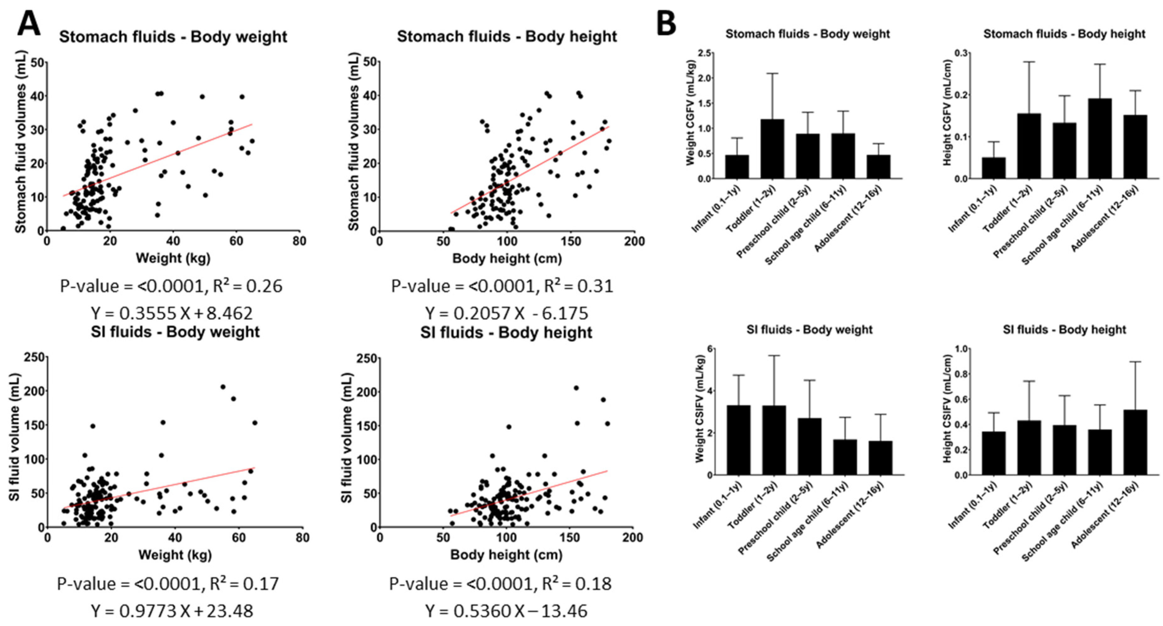 Pharmaceutics 14 01935 g004