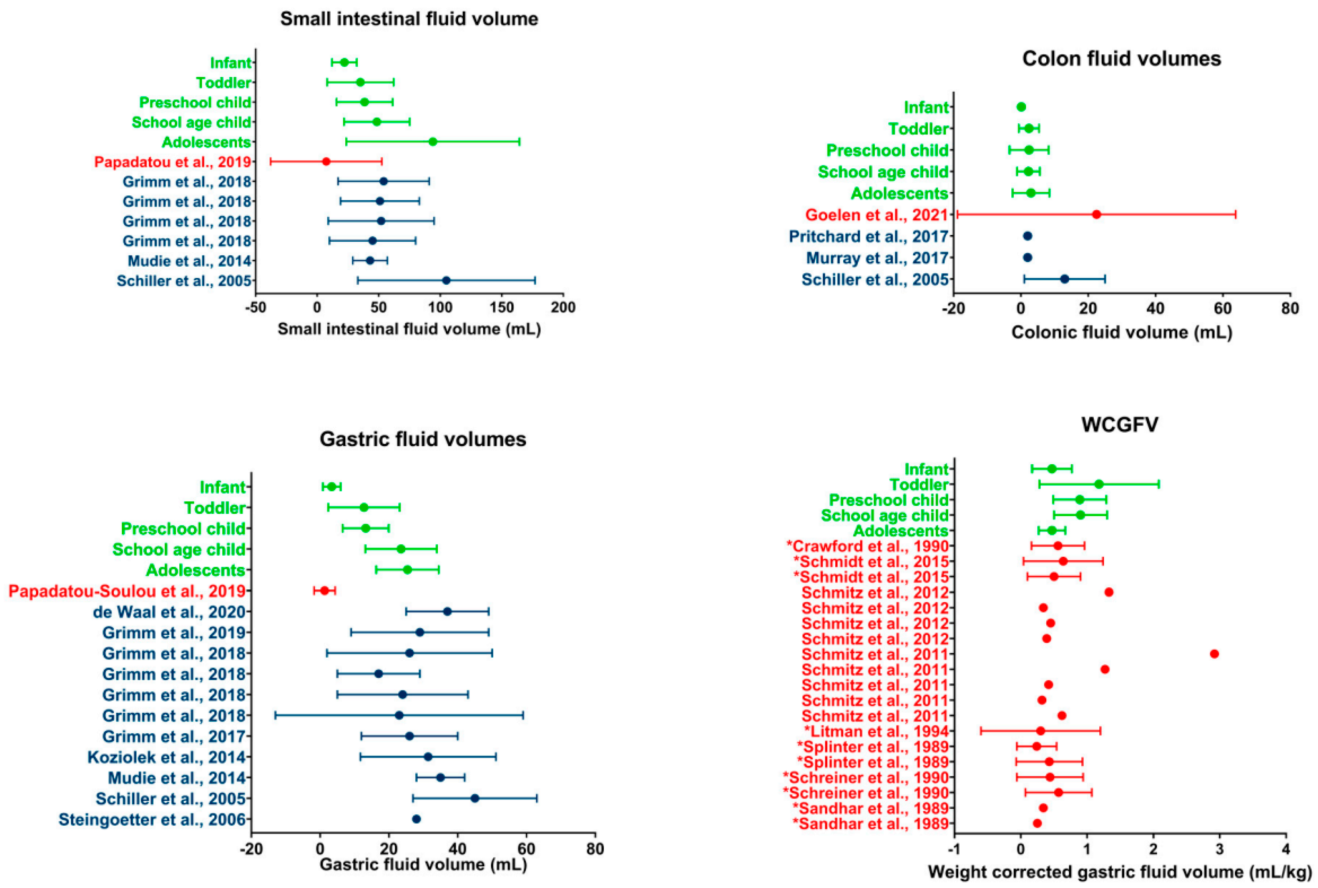 Pharmaceutics 14 01935 g005
