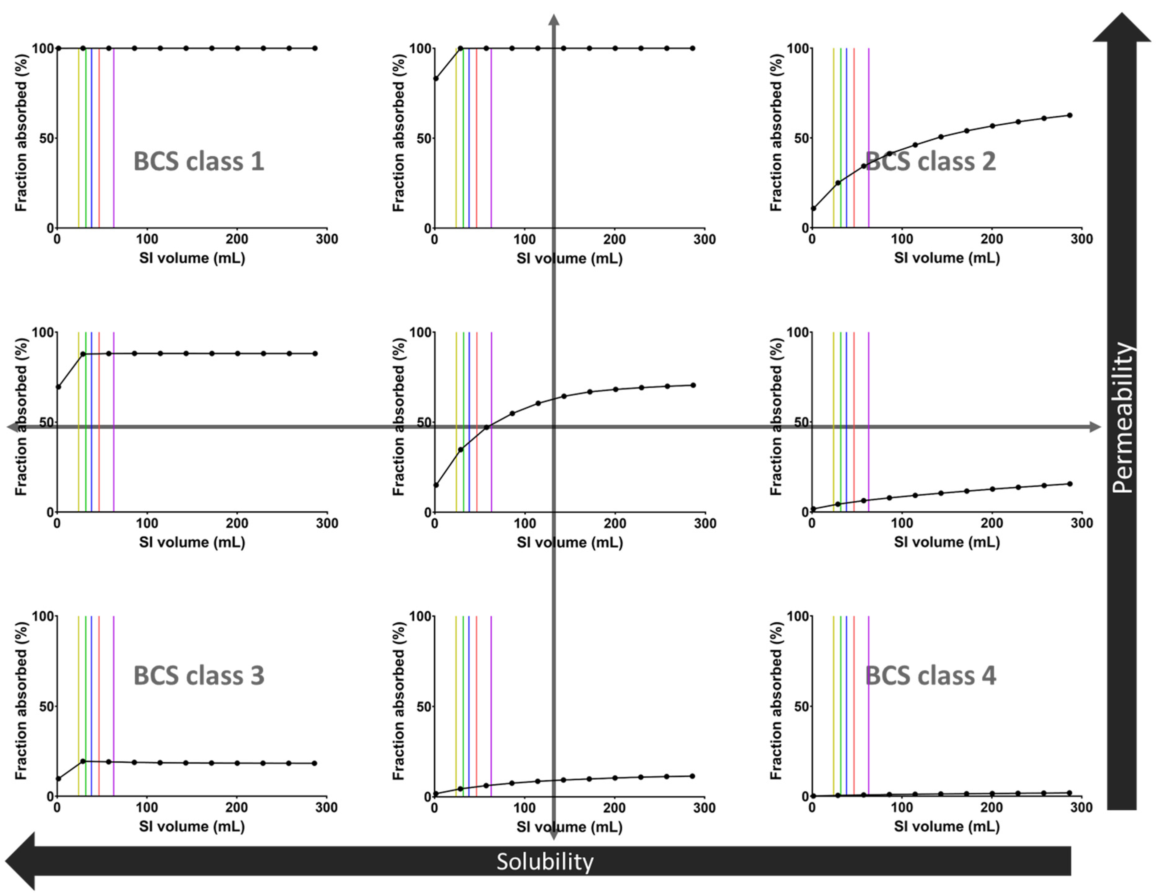 Pharmaceutics 14 01935 g006