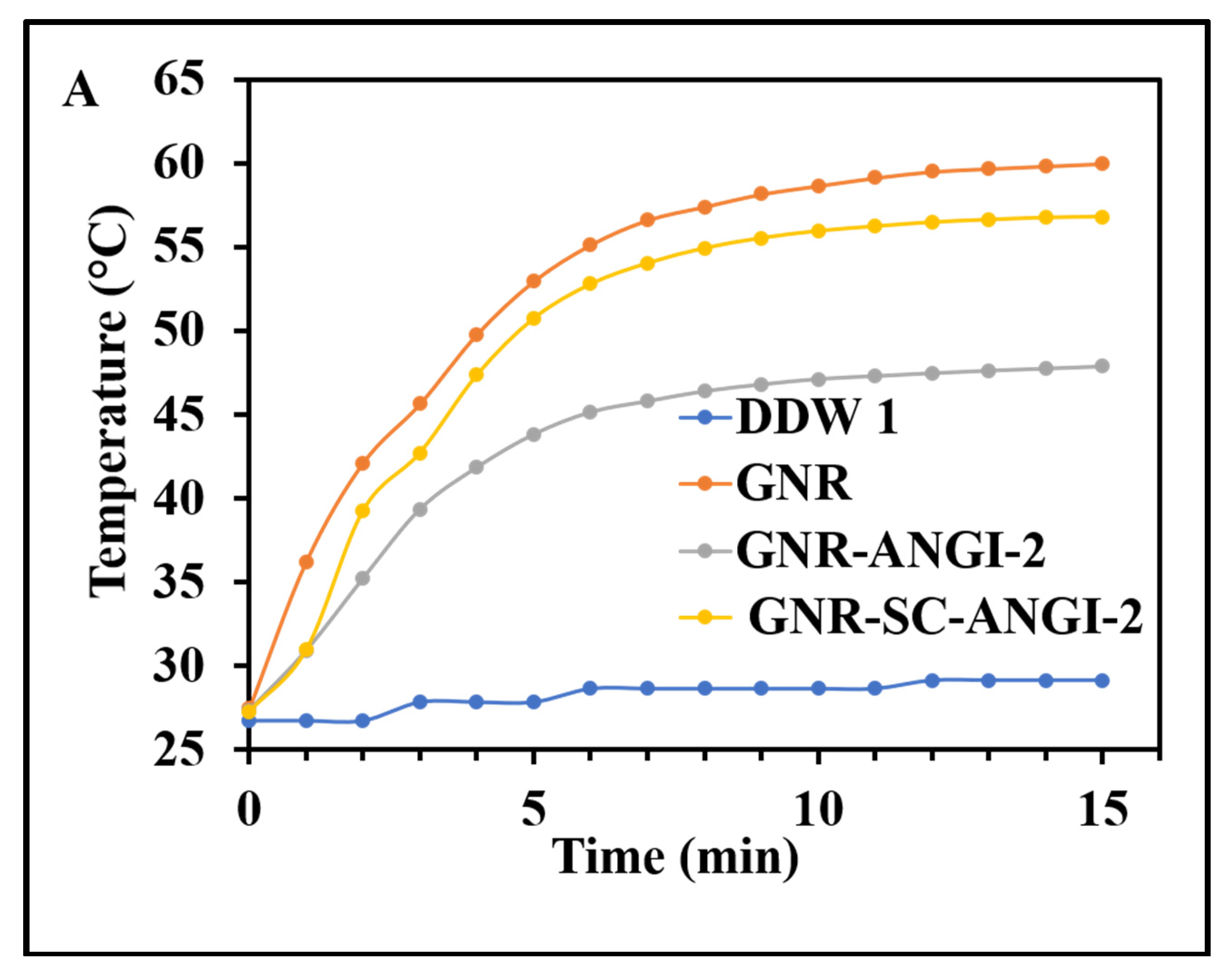 Pharmaceutics 14 01939 g002a
