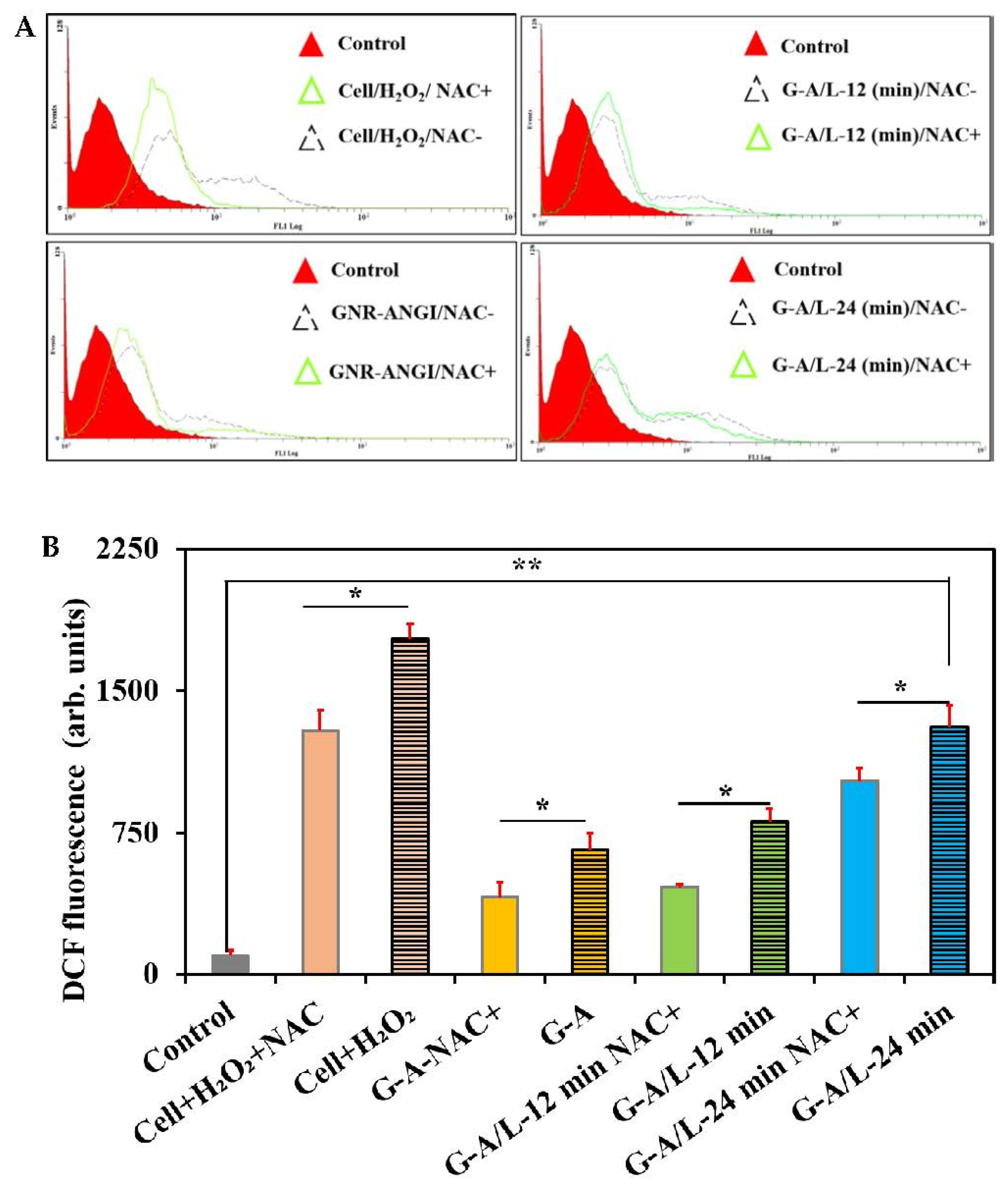 Pharmaceutics 14 01939 g006
