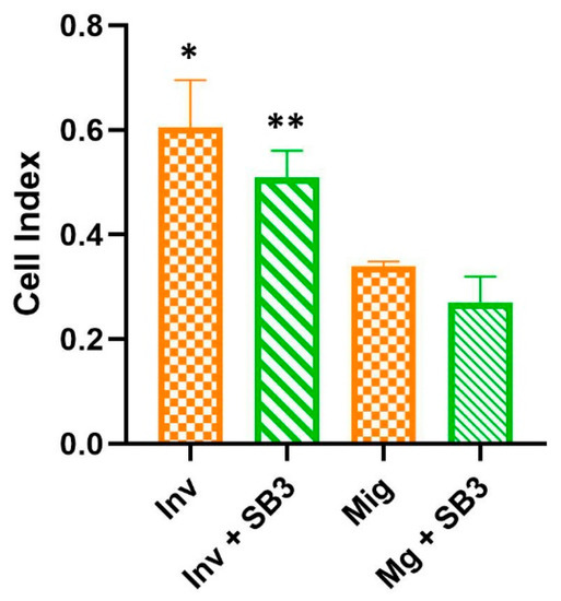 Pharmaceutics 14 01944 g0a3 550