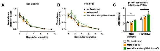 Pharmaceutics 14 01944 g0a5 550
