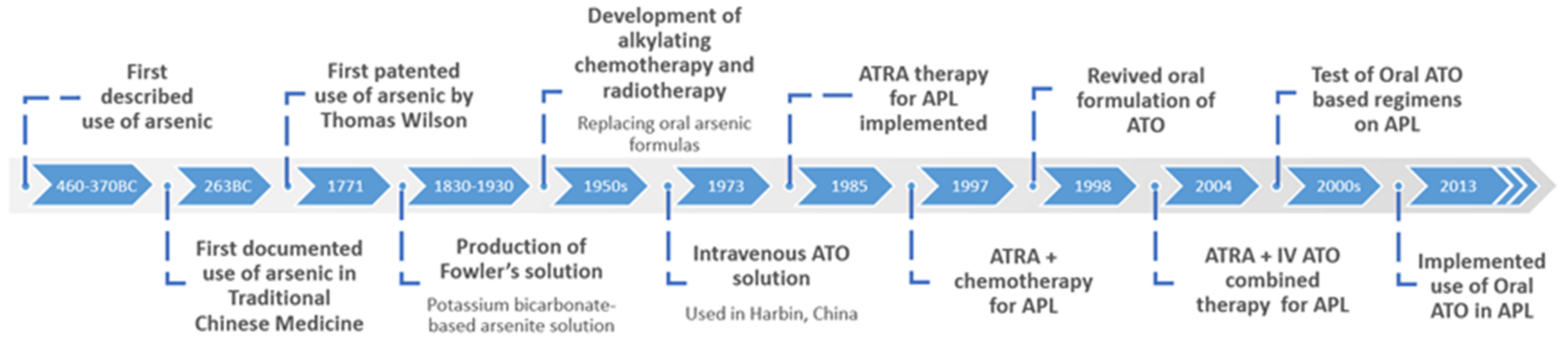 Pharmaceutics 14 01945 g002