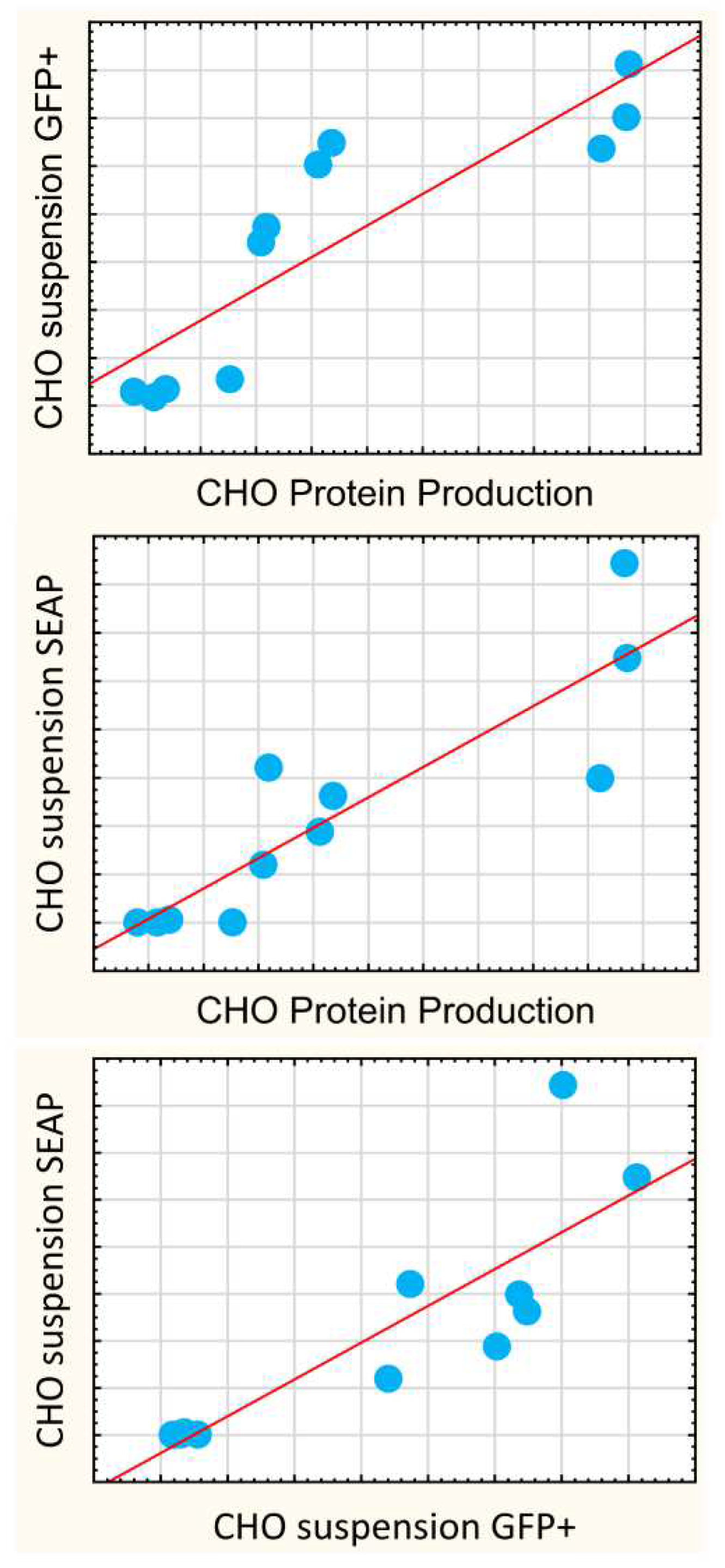 Pharmaceutics 14 01949 g005