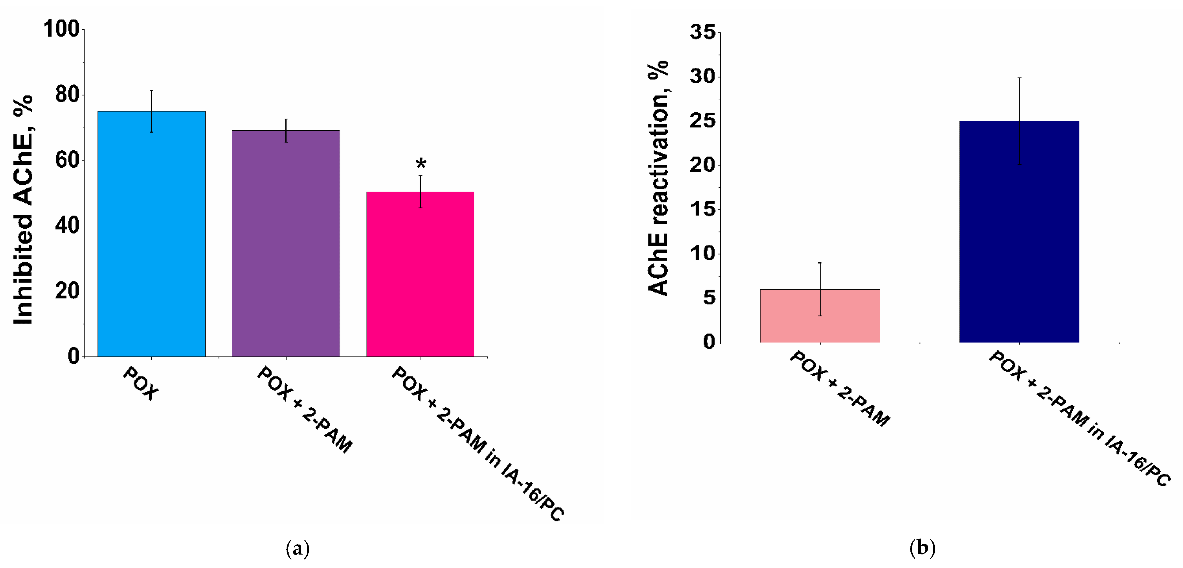 Pharmaceutics 14 01950 g008