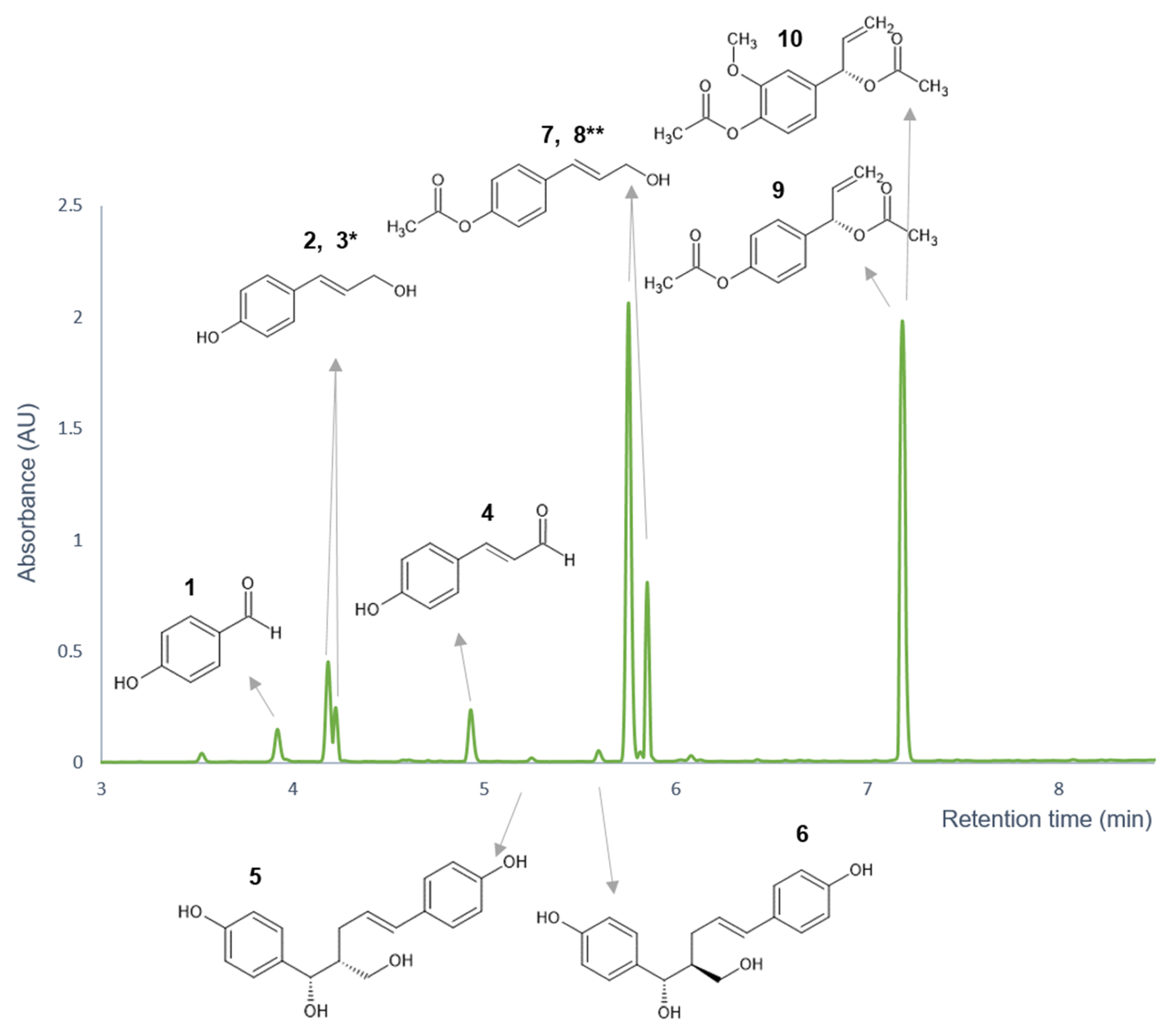 Pharmaceutics 14 01967 g003