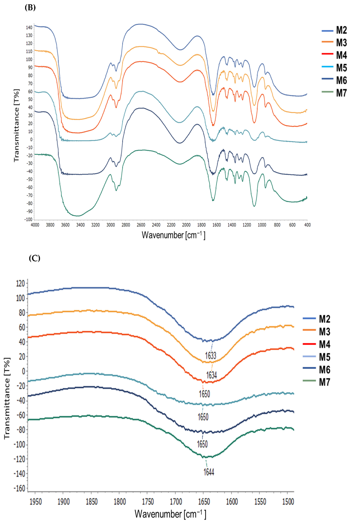 Pharmaceutics 14 01975 g003b Pharmaceutics 14 01975 g003b