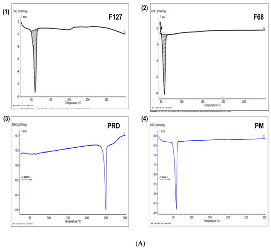 Pharmaceutics 14 01975 g004a Pharmaceutics 14 01975 g004a