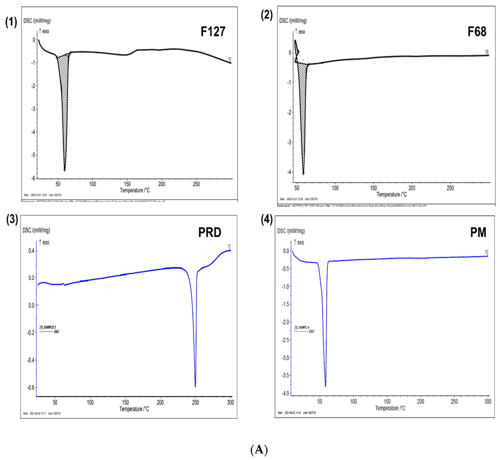 Pharmaceutics 14 01975 g004a Pharmaceutics 14 01975 g004a