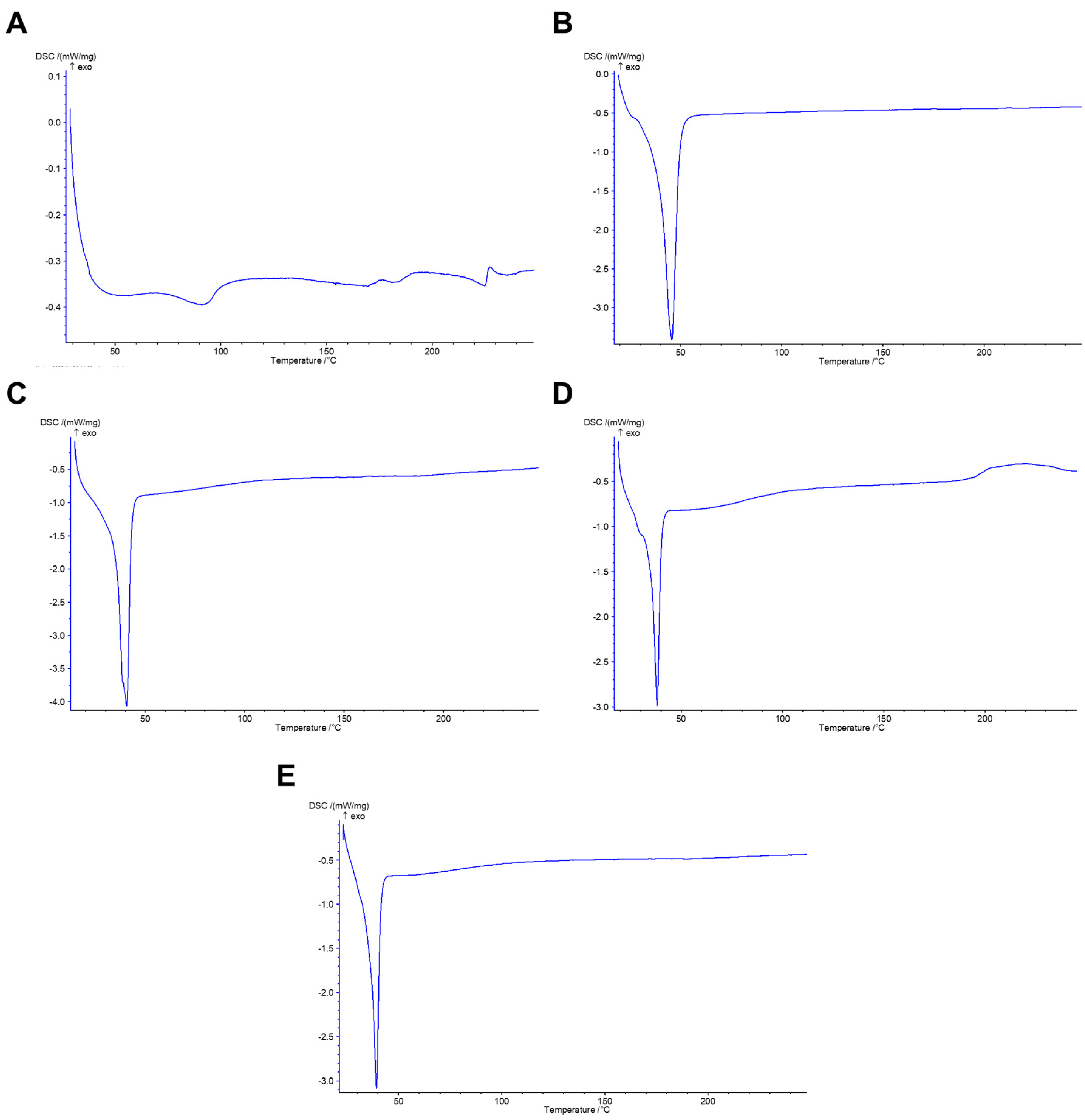 Pharmaceutics 14 01977 g005 Pharmaceutics 14 01977 g005