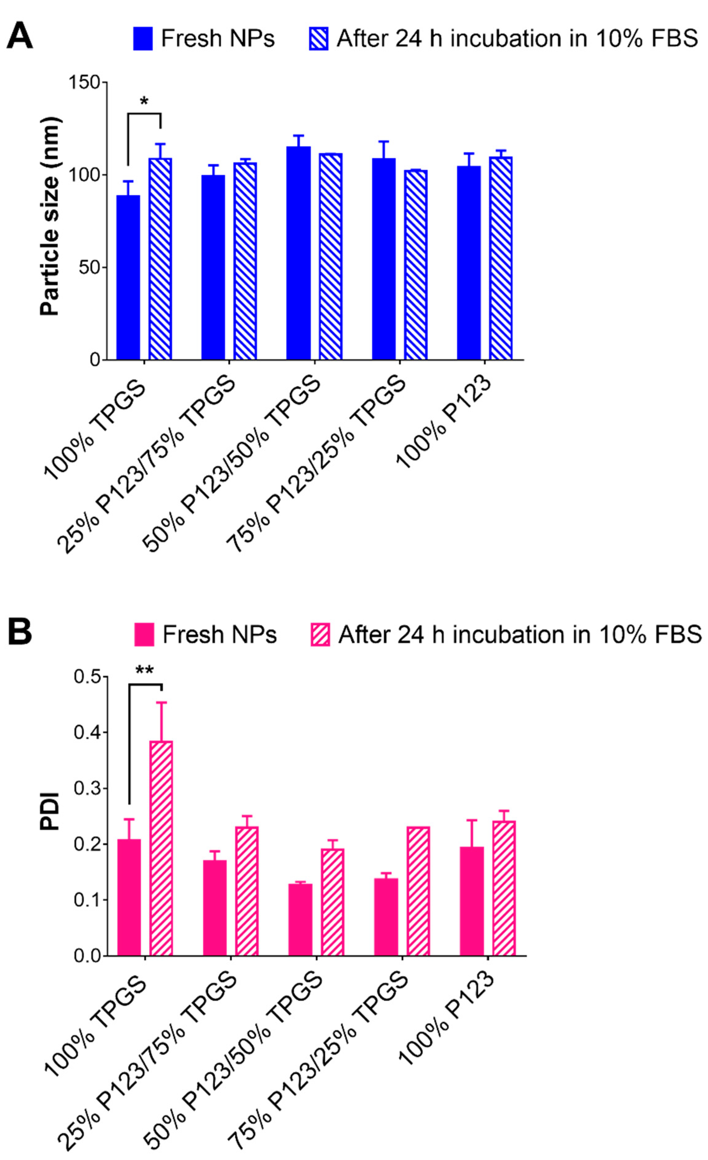 Pharmaceutics 14 01977 g006 Pharmaceutics 14 01977 g006