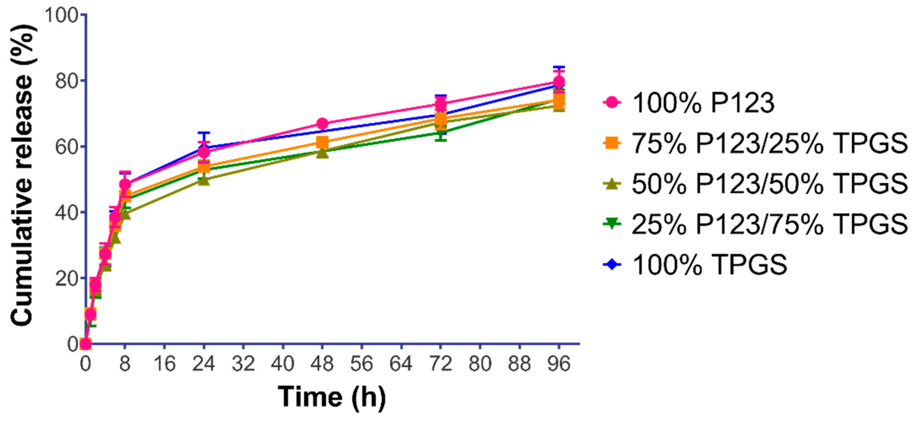 Pharmaceutics 14 01977 g007 Pharmaceutics 14 01977 g007