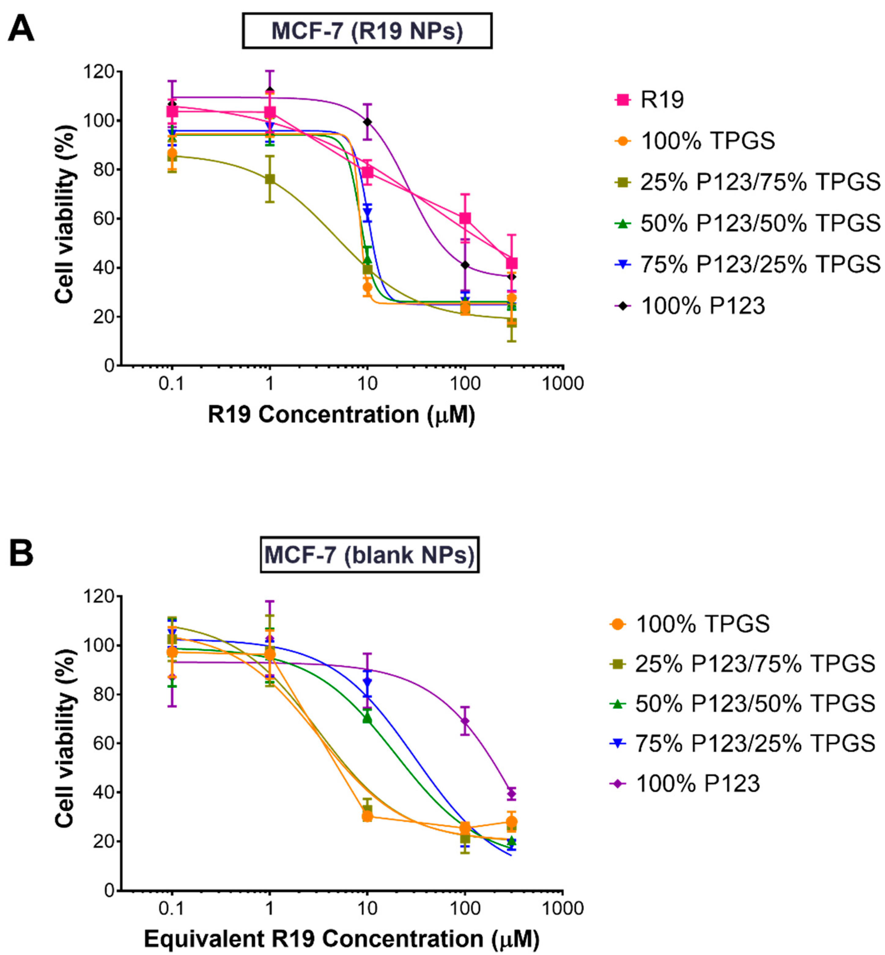 Pharmaceutics 14 01977 g008 Pharmaceutics 14 01977 g008