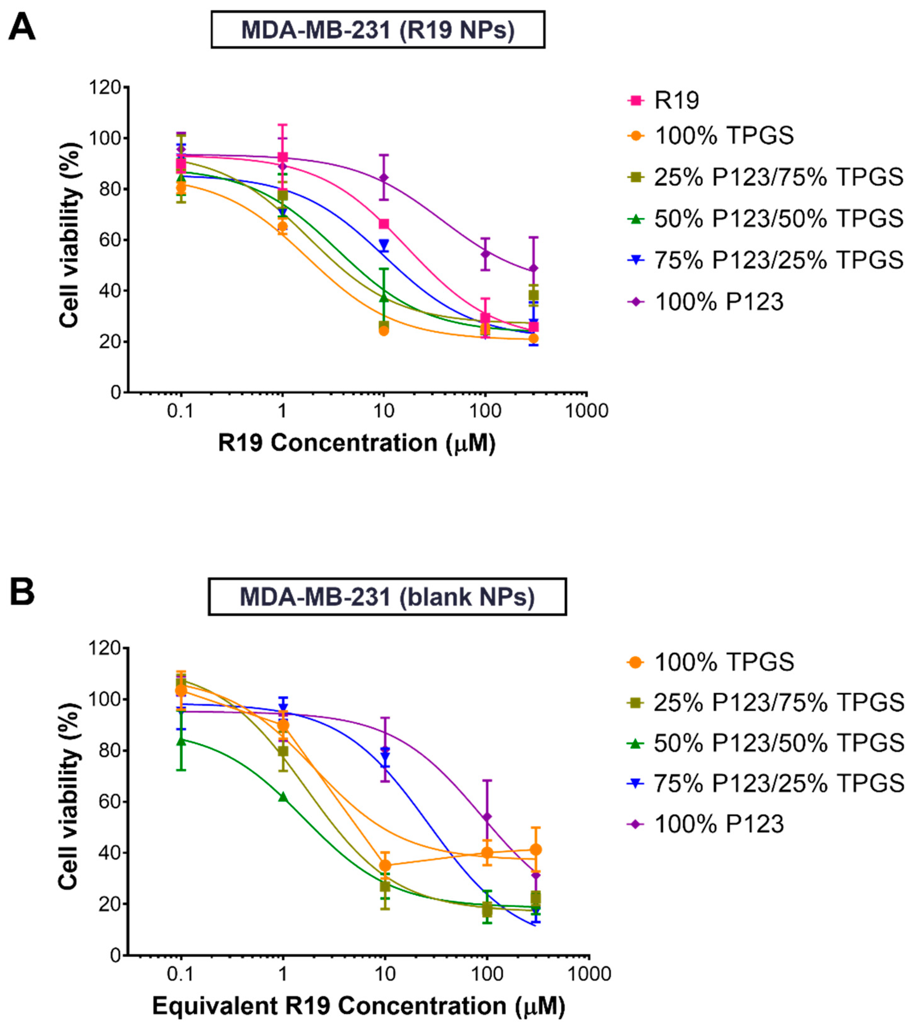 Pharmaceutics 14 01977 g009 Pharmaceutics 14 01977 g009