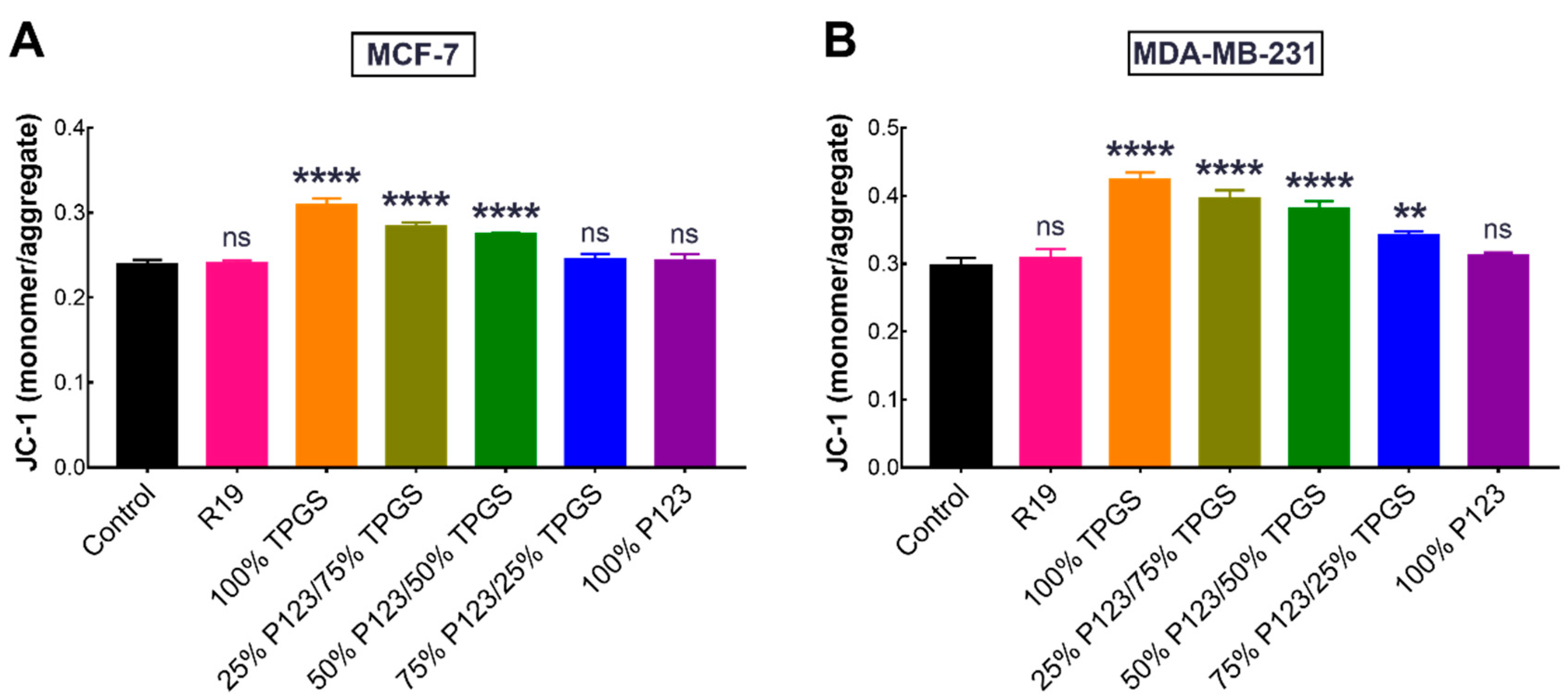 Pharmaceutics 14 01977 g011 Pharmaceutics 14 01977 g011
