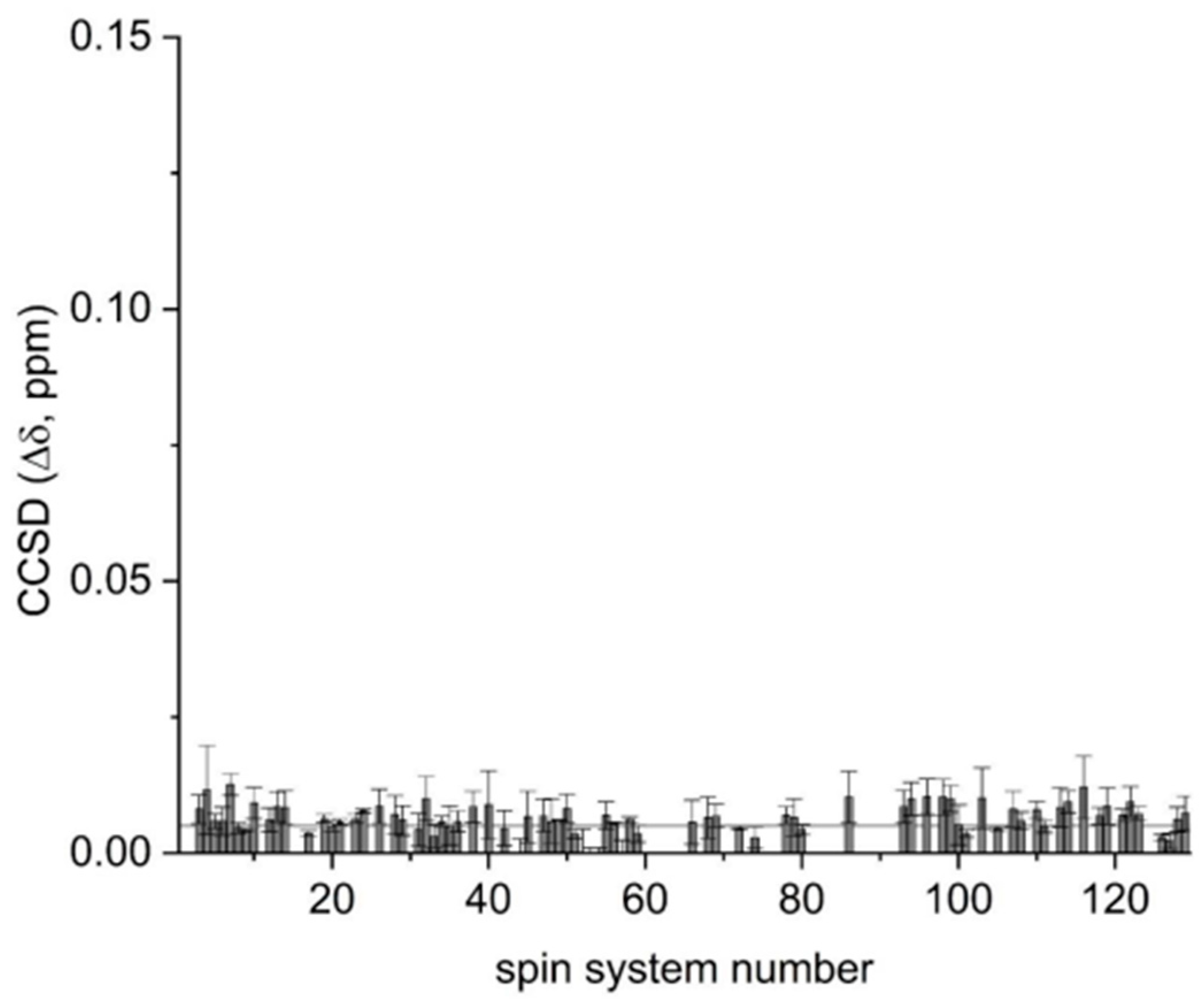 Pharmaceutics 14 01981 g002