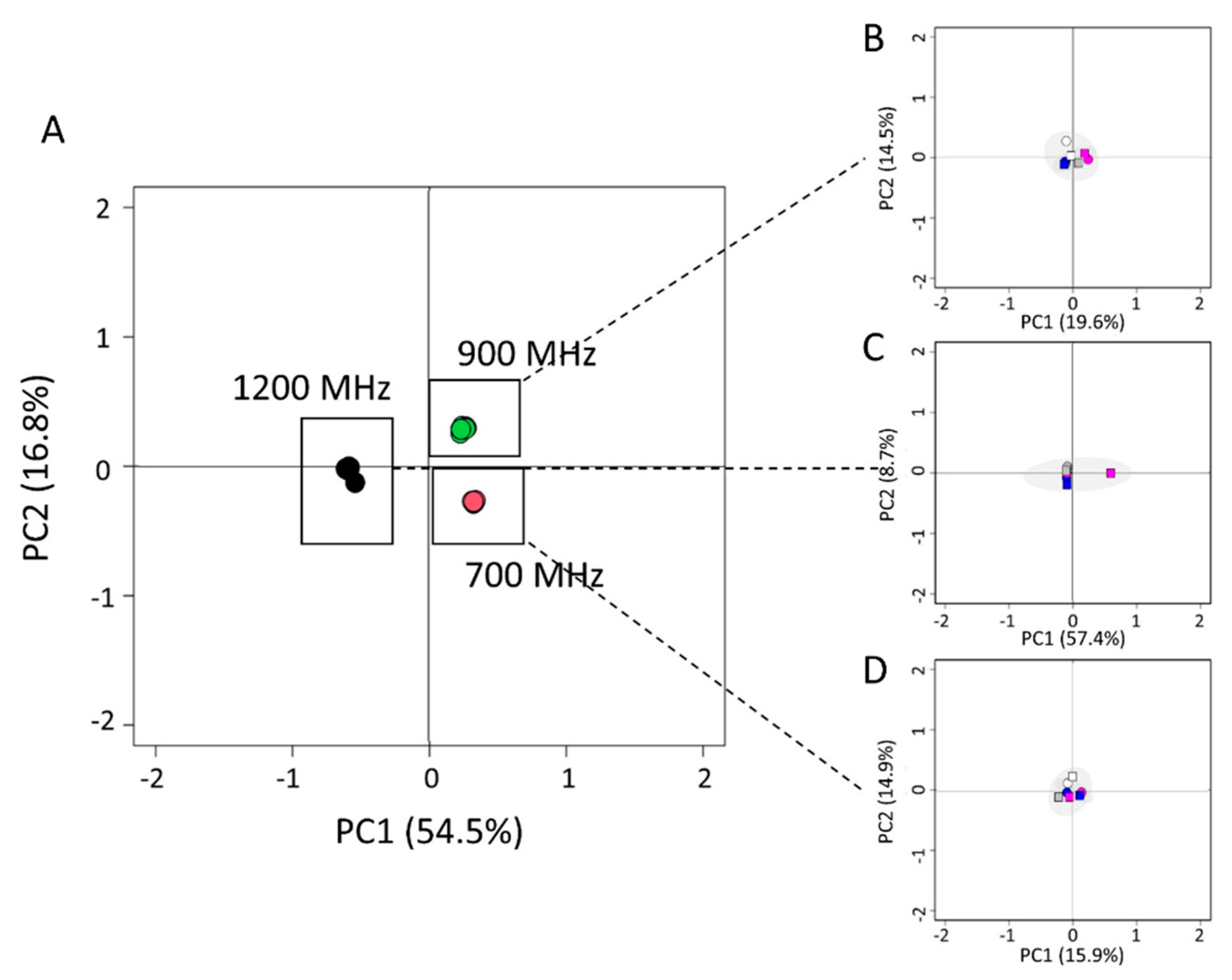 Pharmaceutics 14 01981 g003