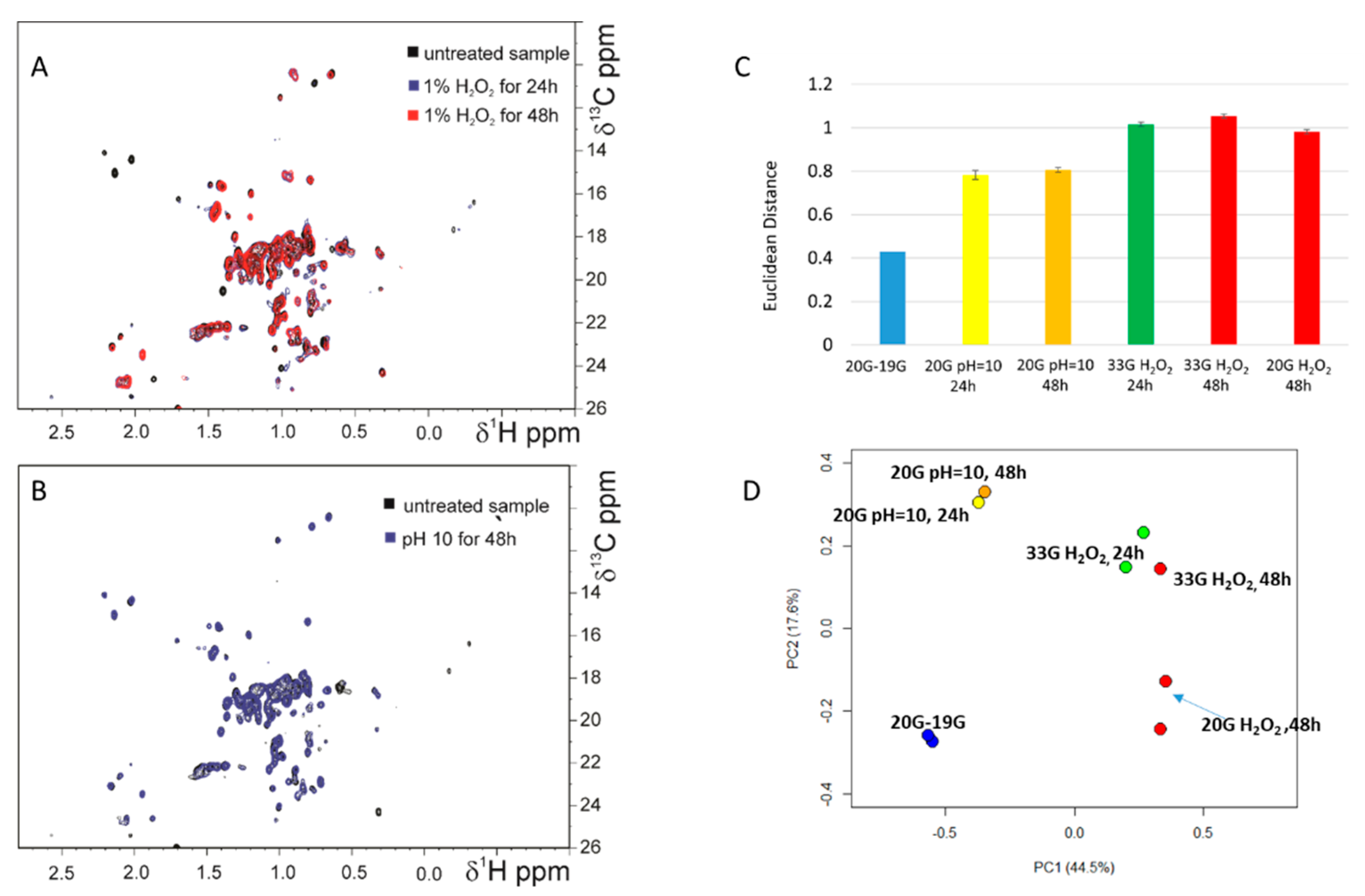 Pharmaceutics 14 01981 g005