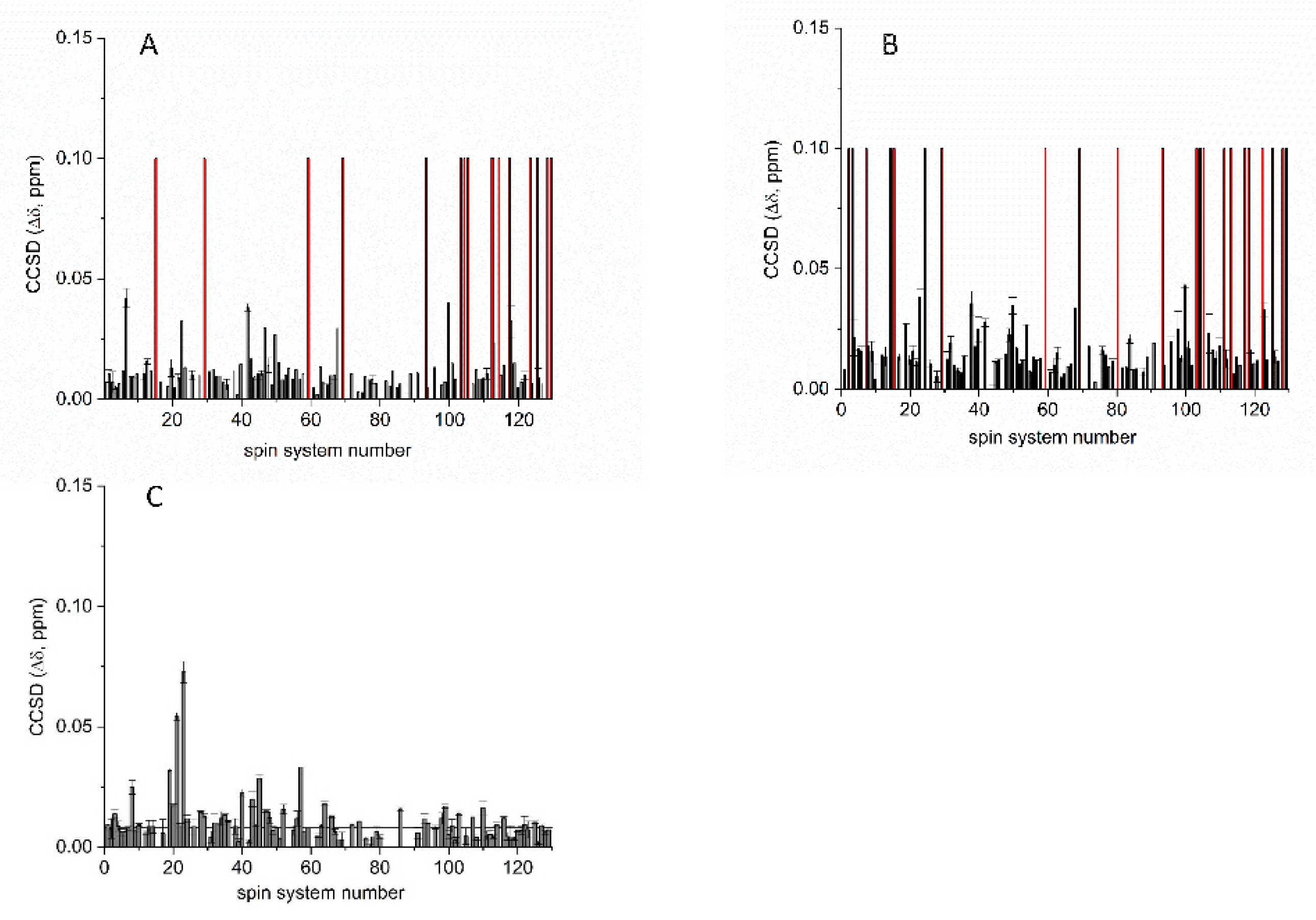 Pharmaceutics 14 01981 g006
