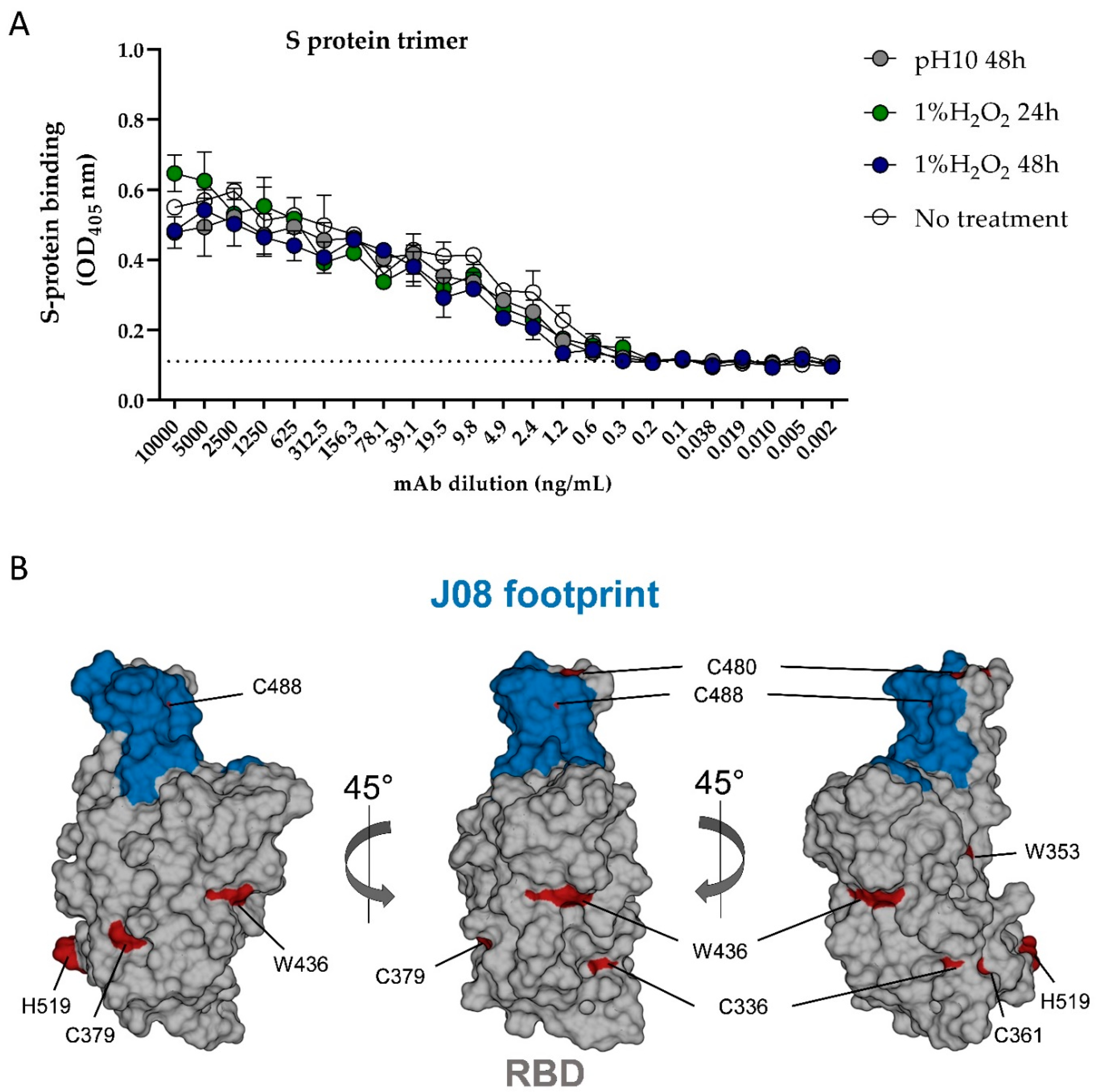 Pharmaceutics 14 01981 g007