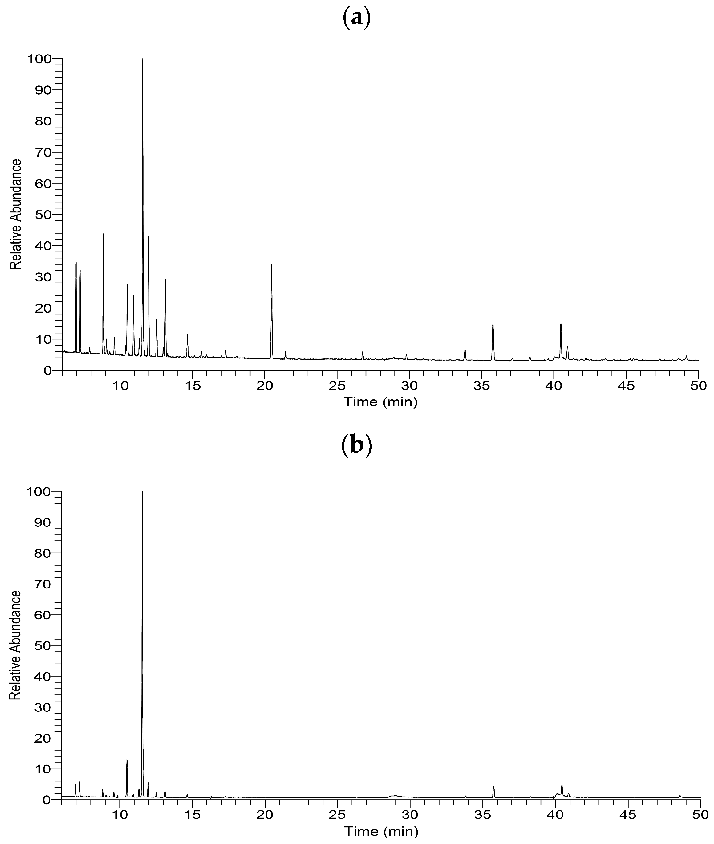 Pharmaceutics 14 01982 g002