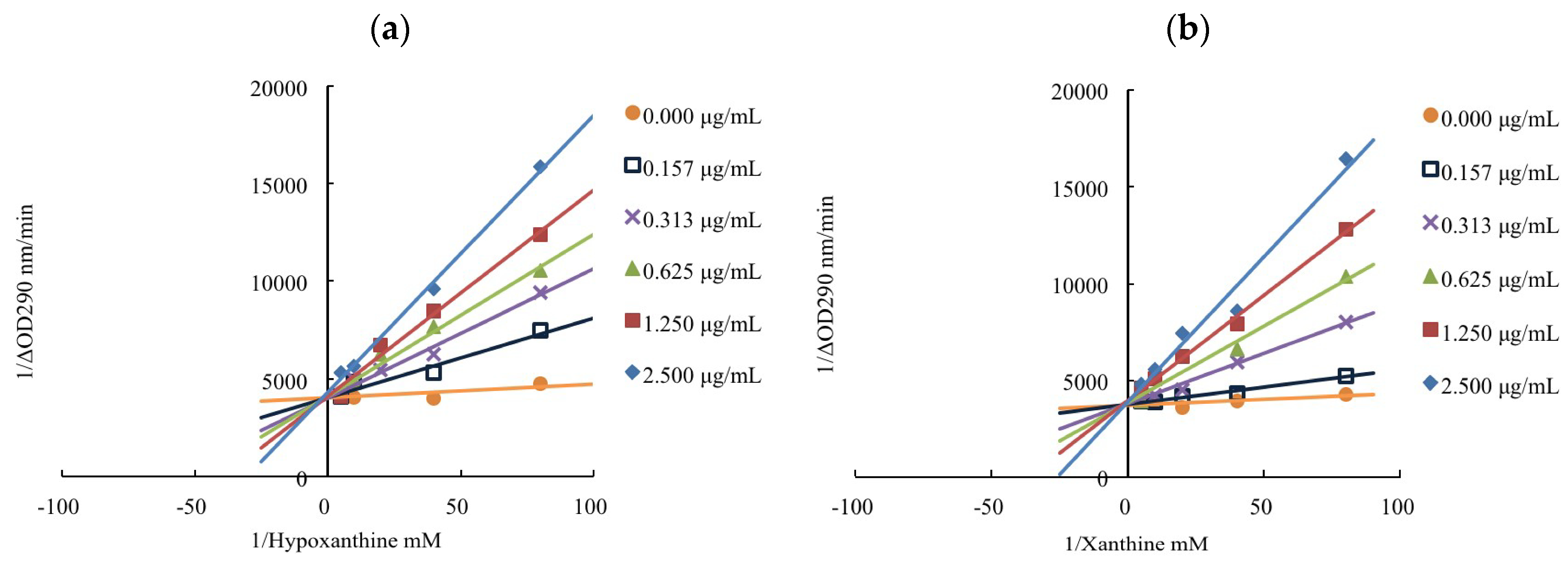 Pharmaceutics 14 01982 g003