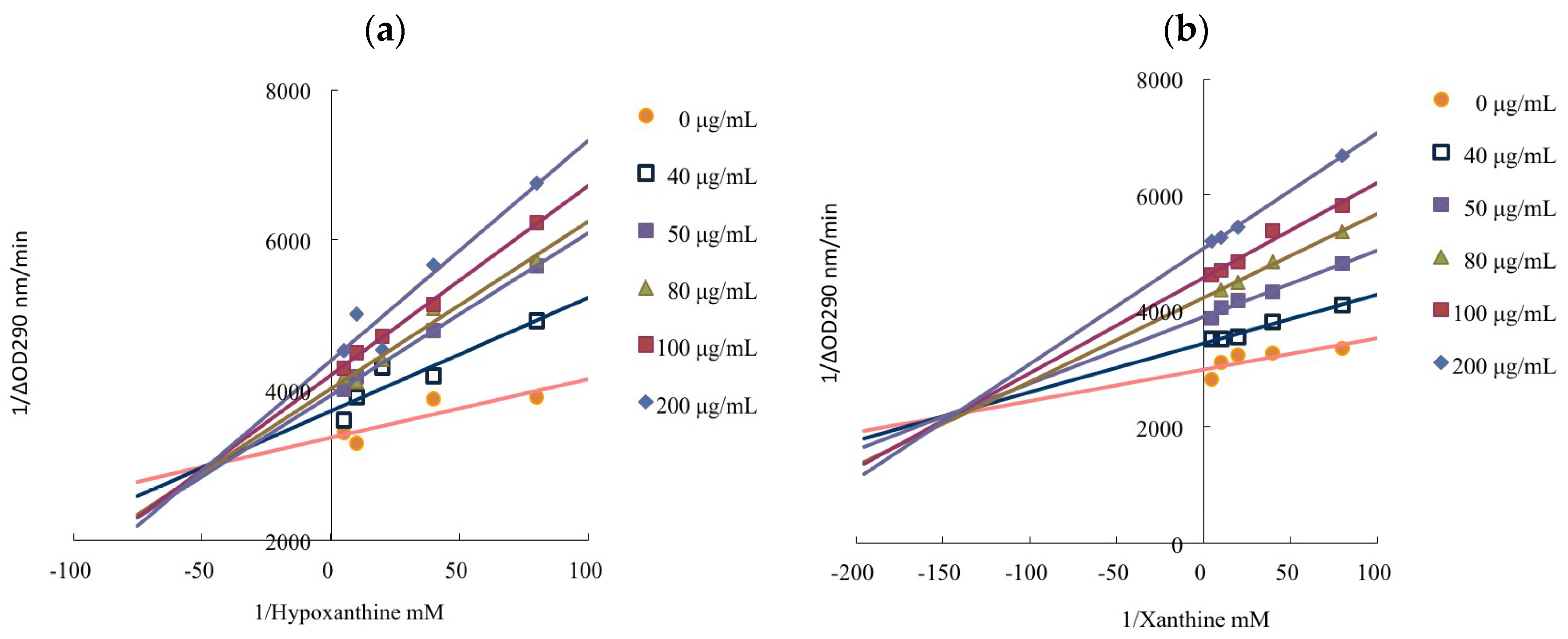 Pharmaceutics 14 01982 g004